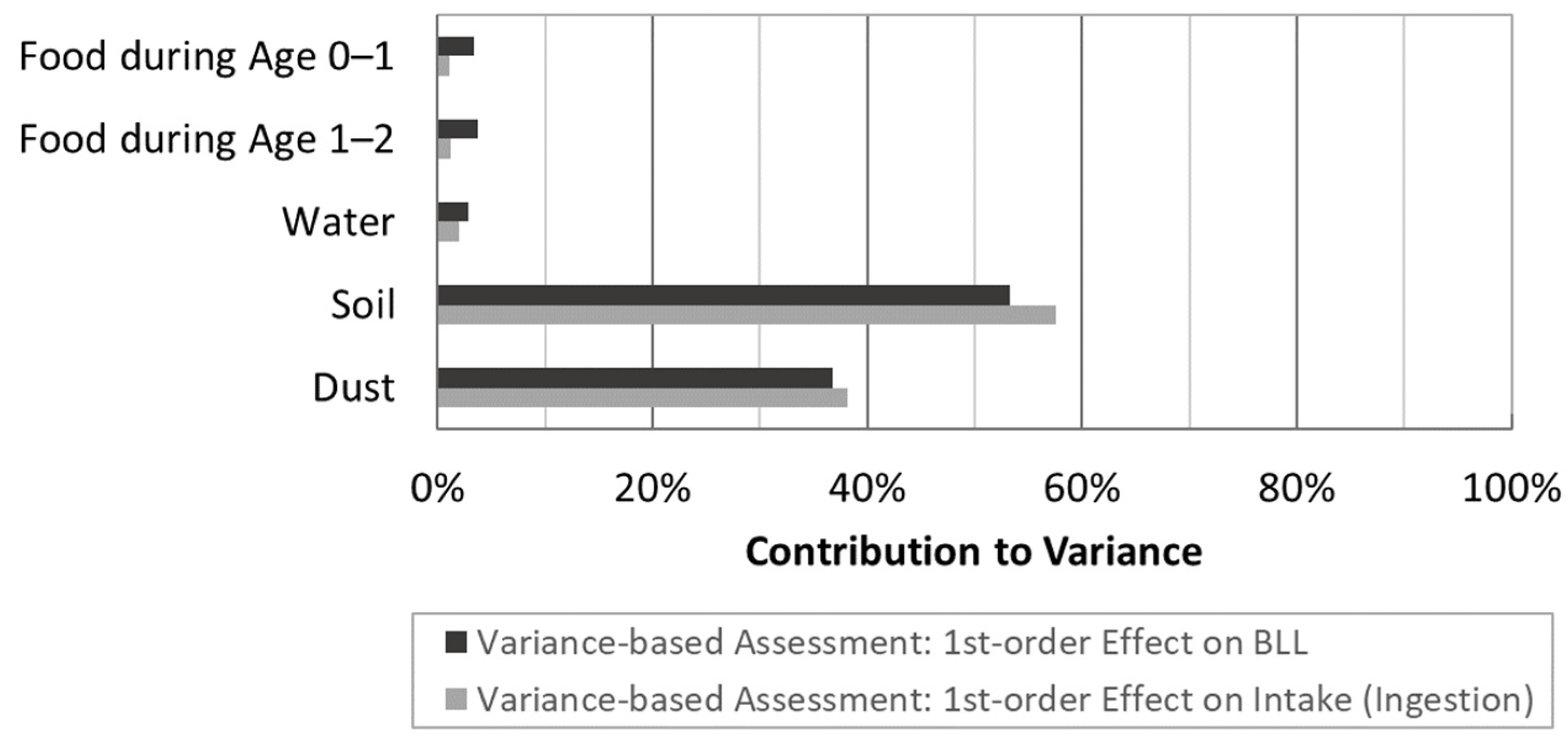 Foods 12 02732 g005 Foods 12 02732 g005