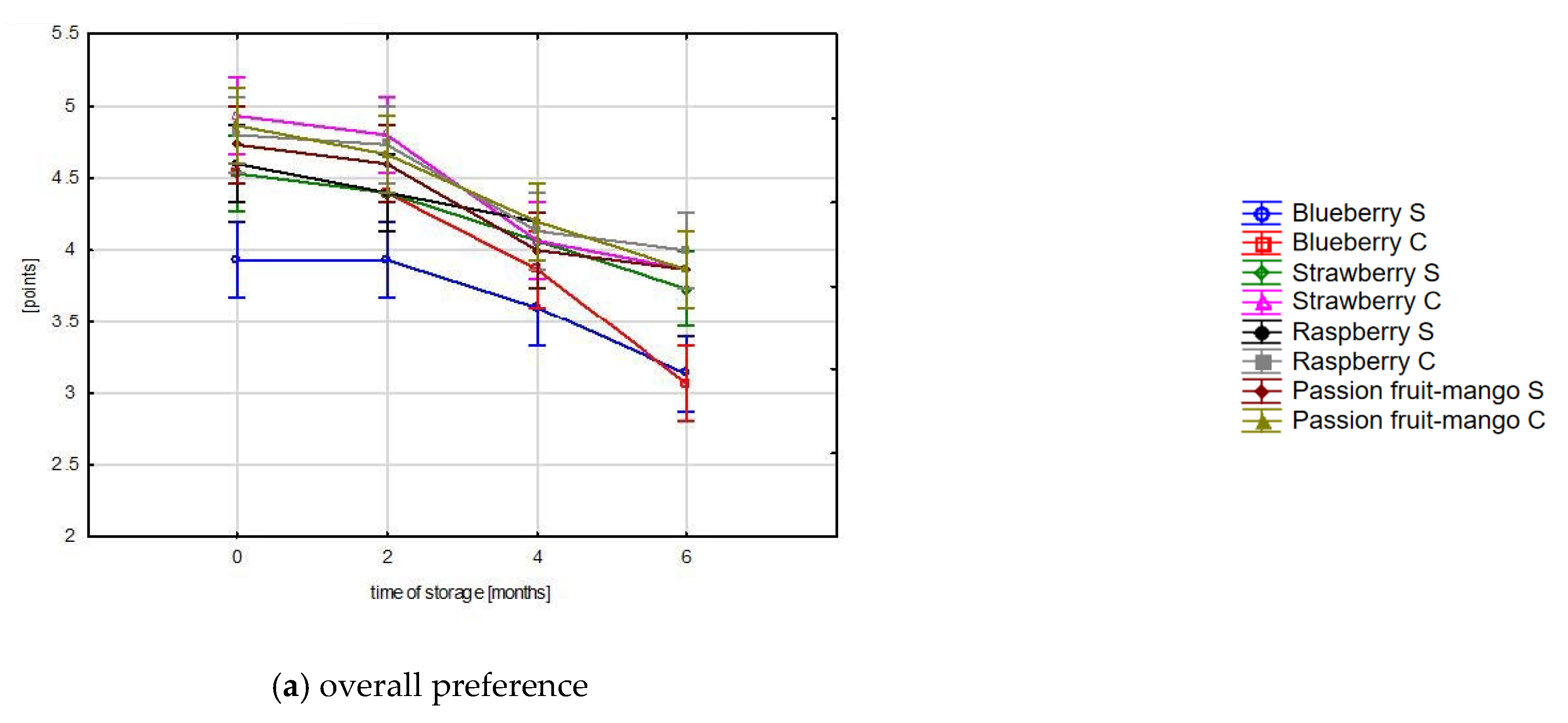Foods 12 02733 g001a Foods 12 02733 g001a