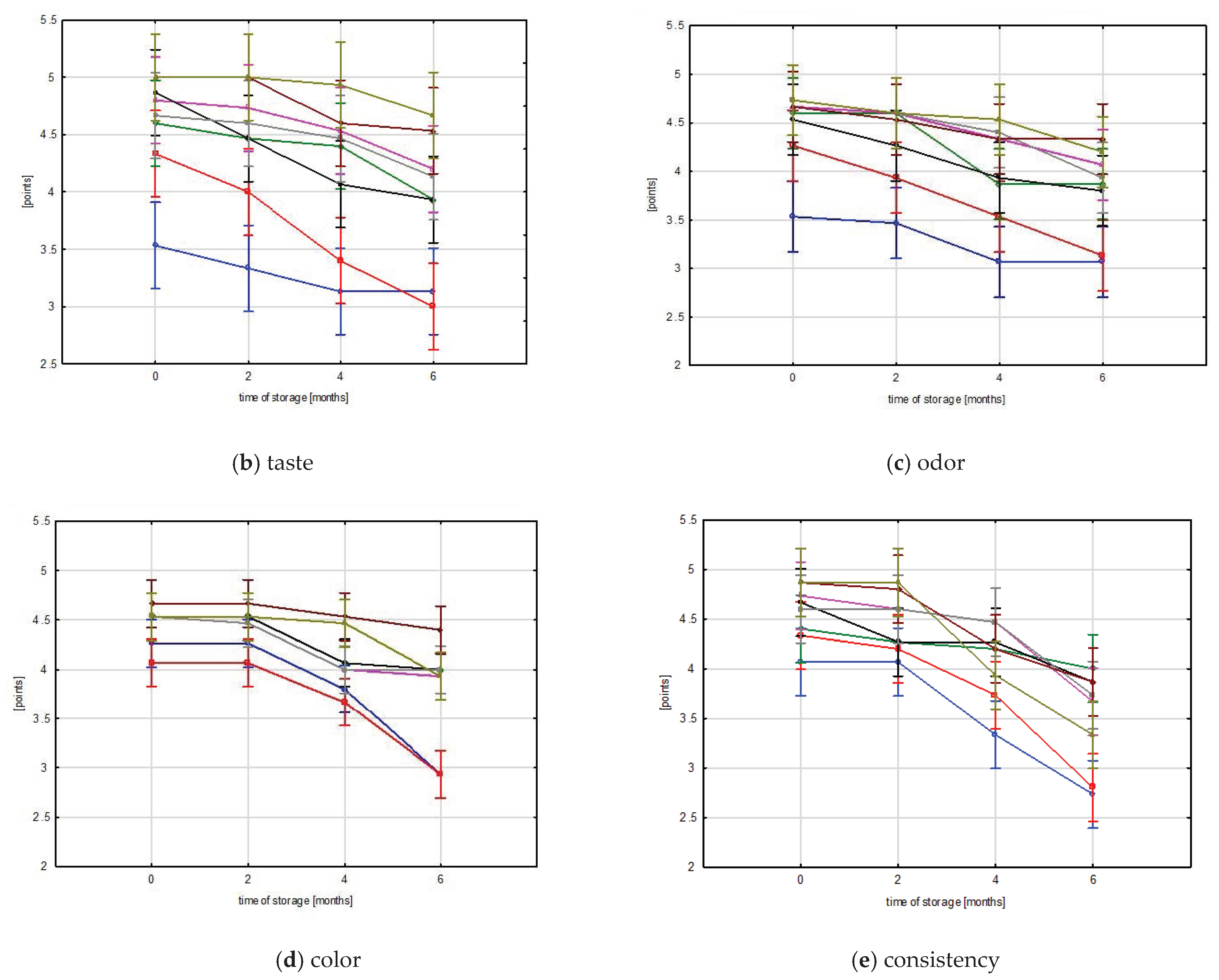 Foods 12 02733 g001b Foods 12 02733 g001b