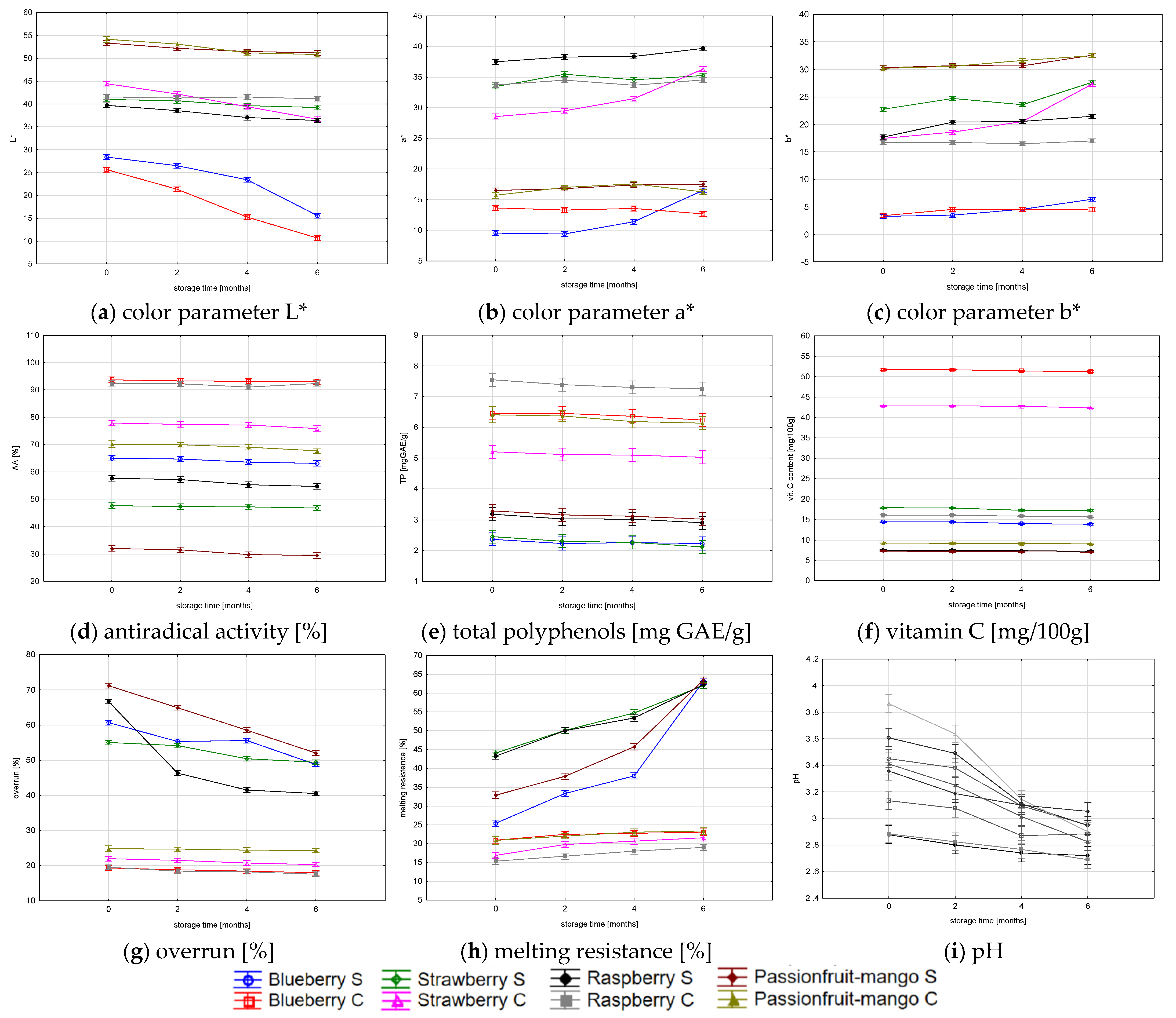 Foods 12 02733 g002 Foods 12 02733 g002