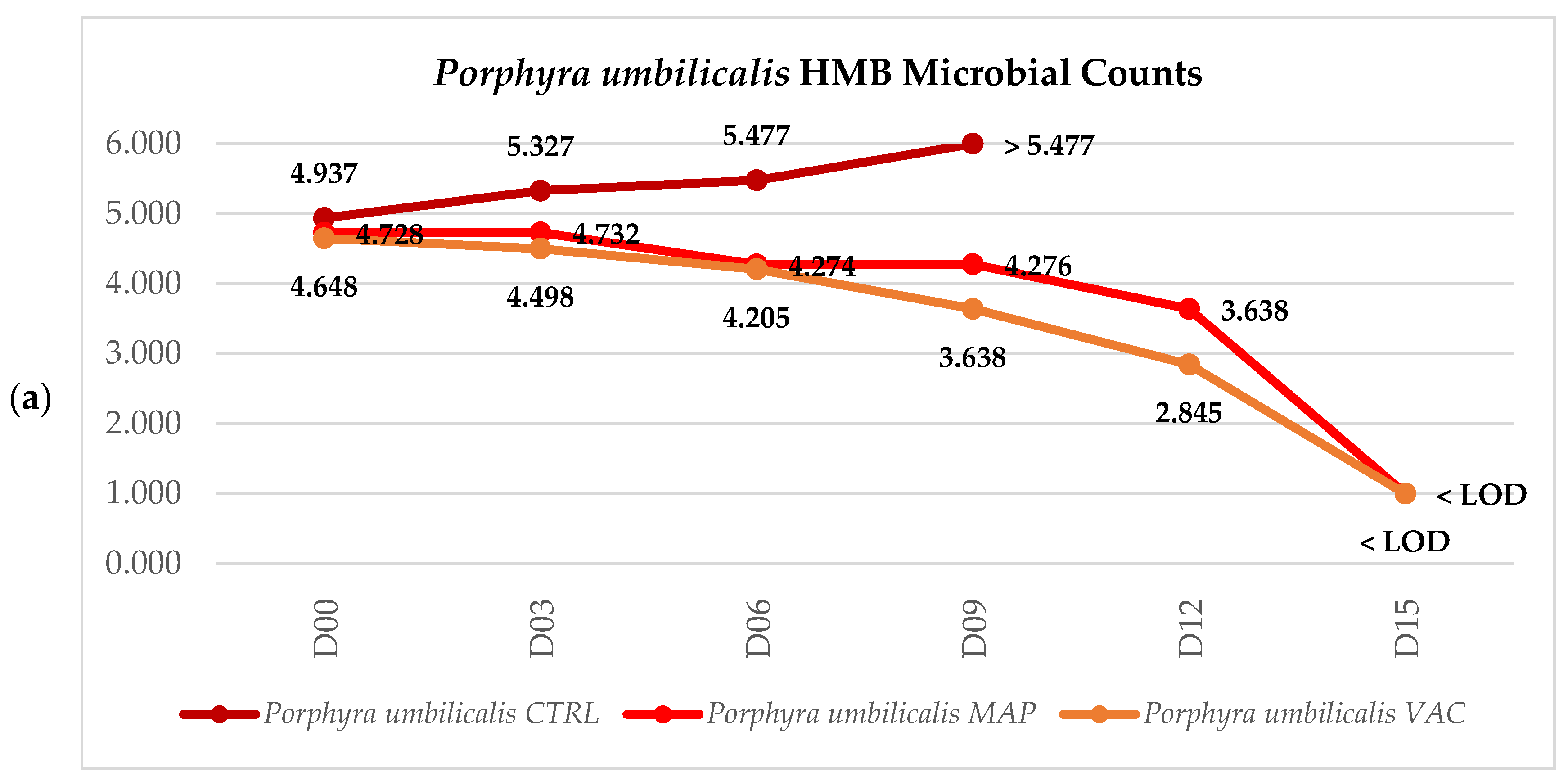 Foods 12 02736 g005a