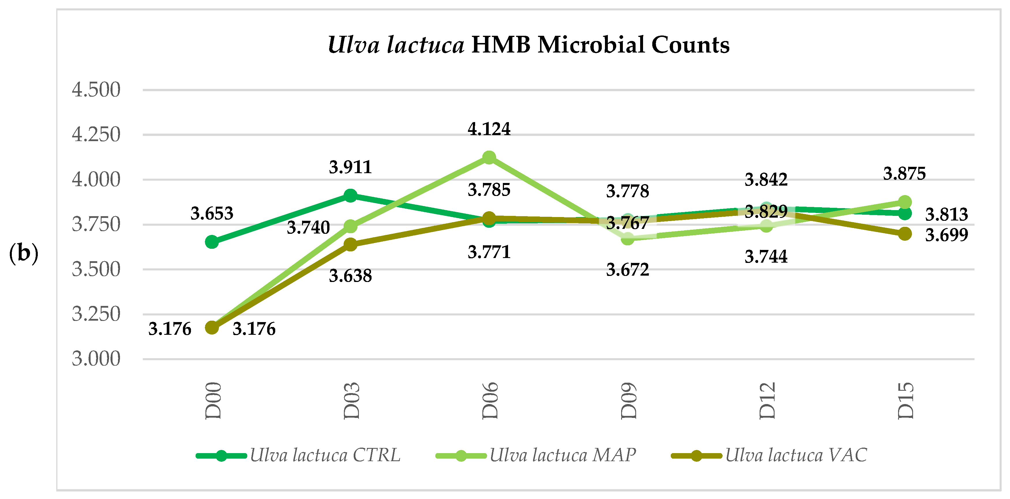Foods 12 02736 g005b