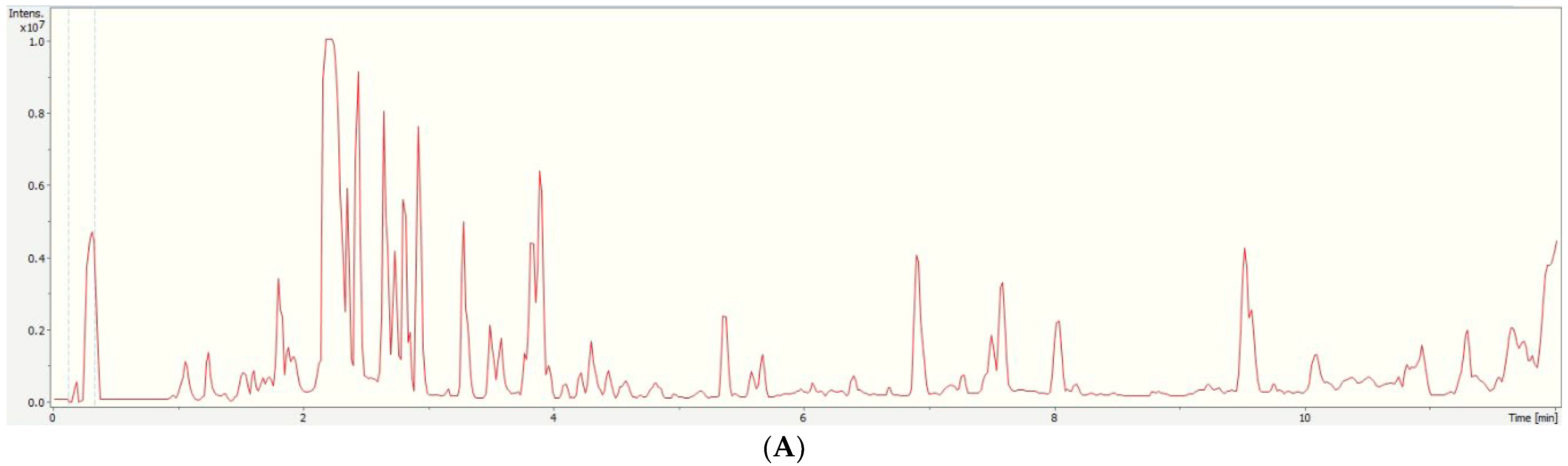 Foods 12 02739 g001a Foods 12 02739 g001a