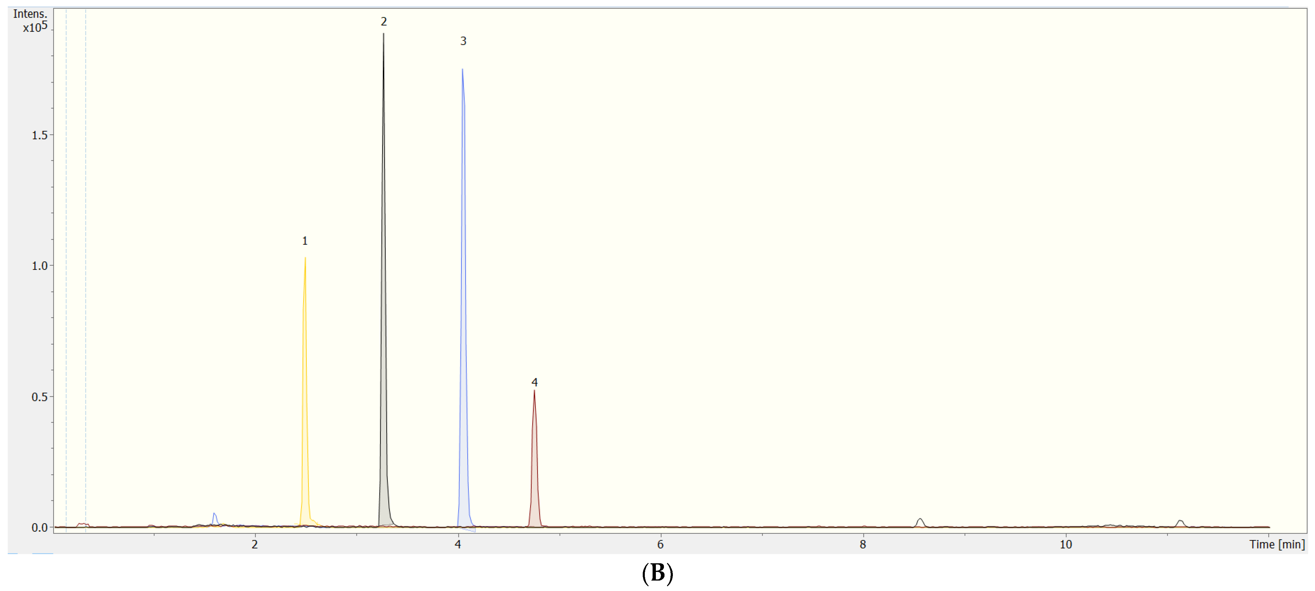 Foods 12 02739 g001b Foods 12 02739 g001b