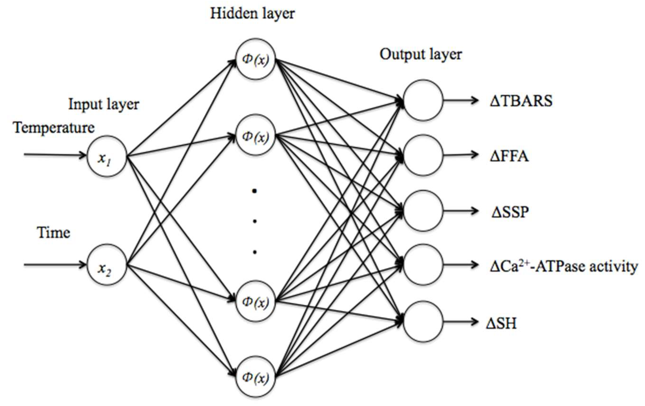 Foods 12 02741 g001 Foods 12 02741 g001