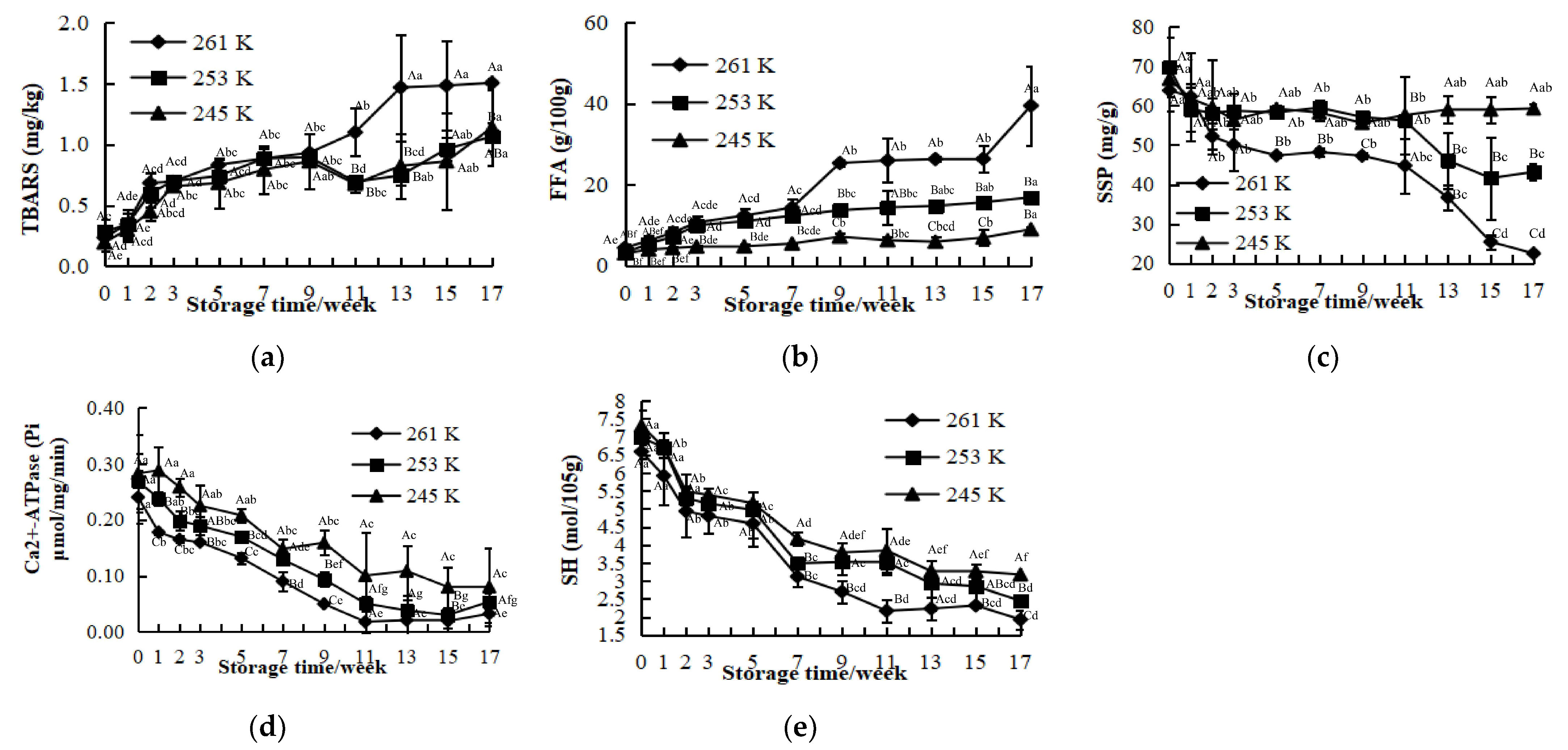 Foods 12 02741 g002 Foods 12 02741 g002
