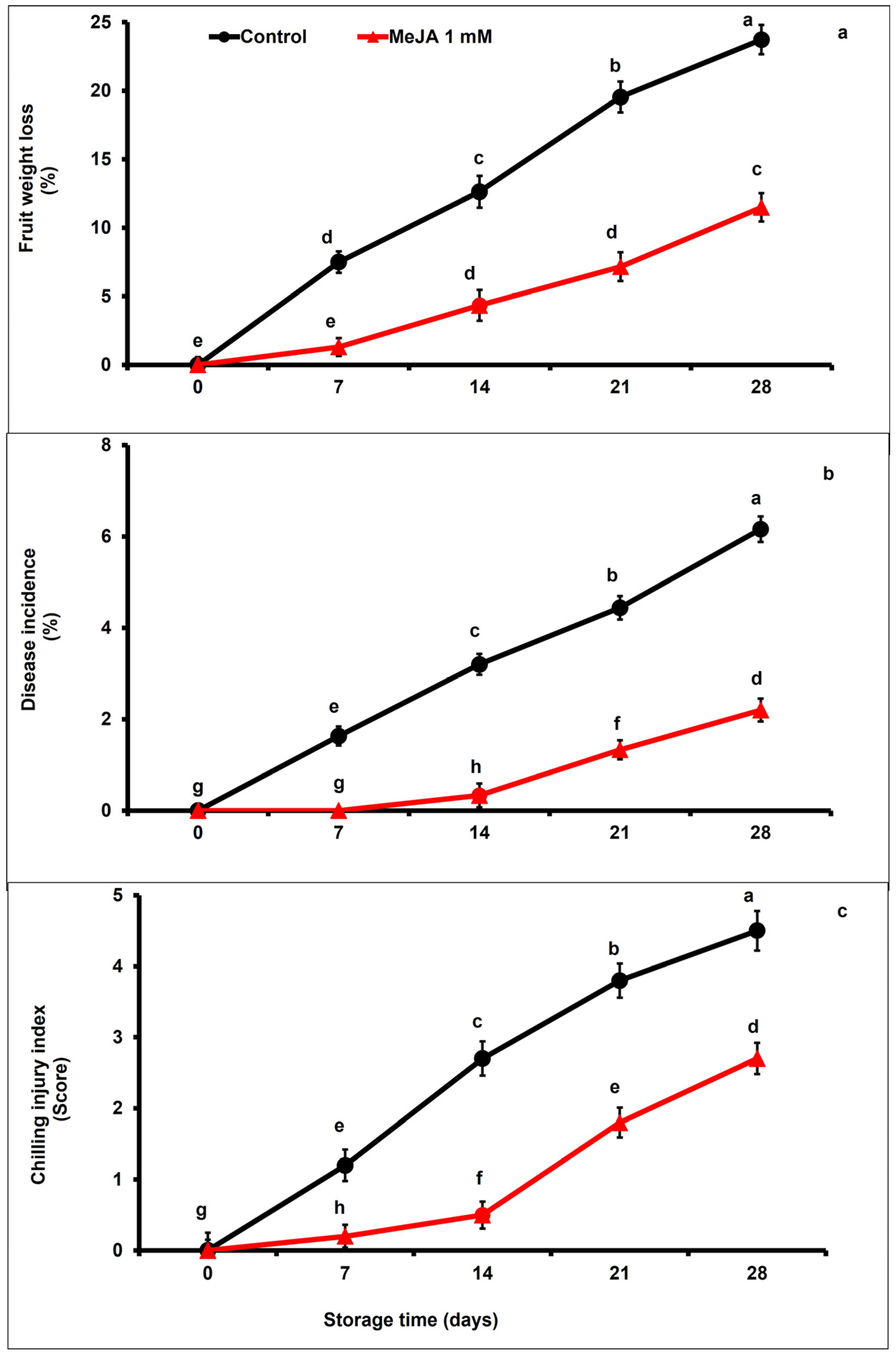 Foods 12 02743 g001 Foods 12 02743 g001