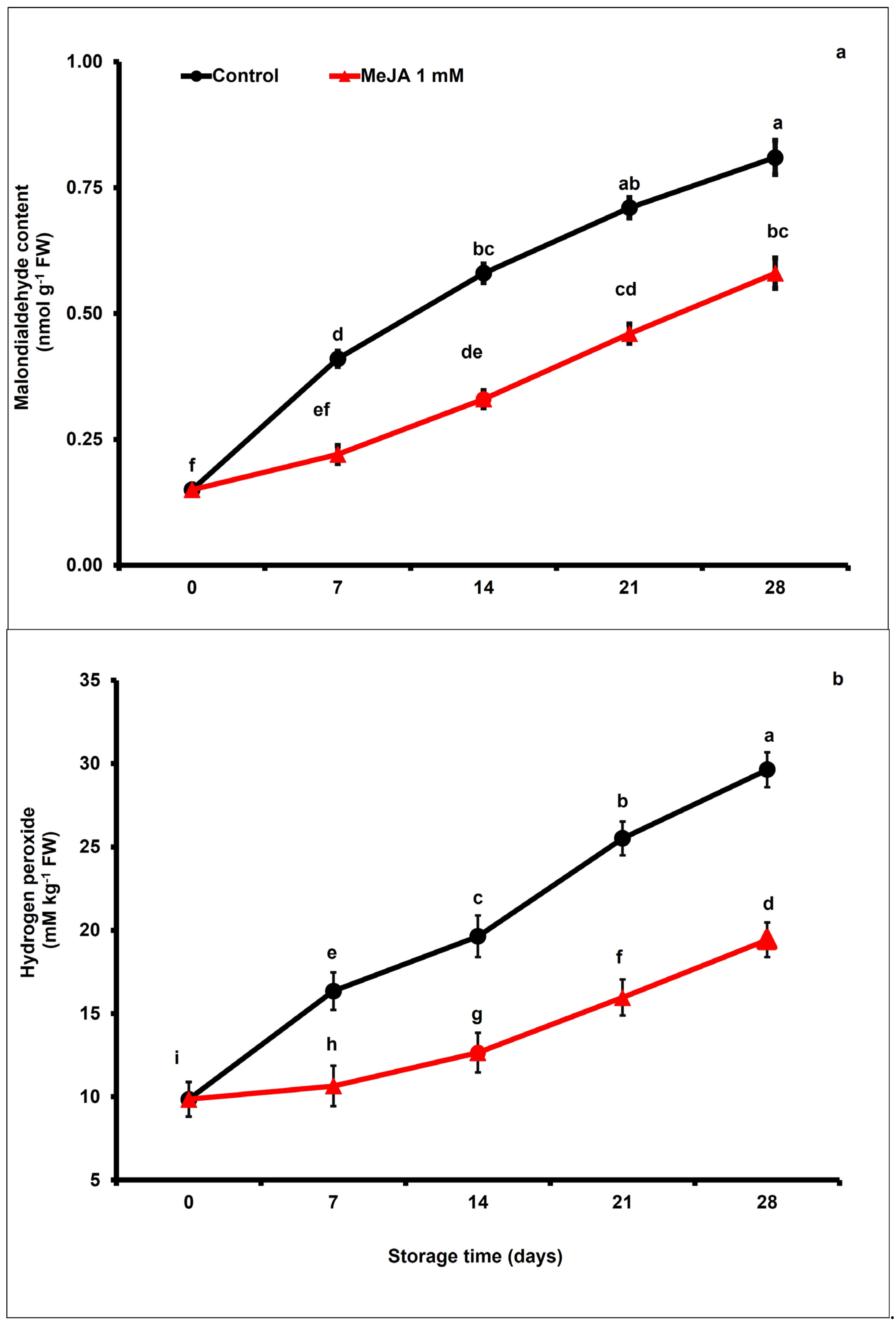 Foods 12 02743 g002 Foods 12 02743 g002