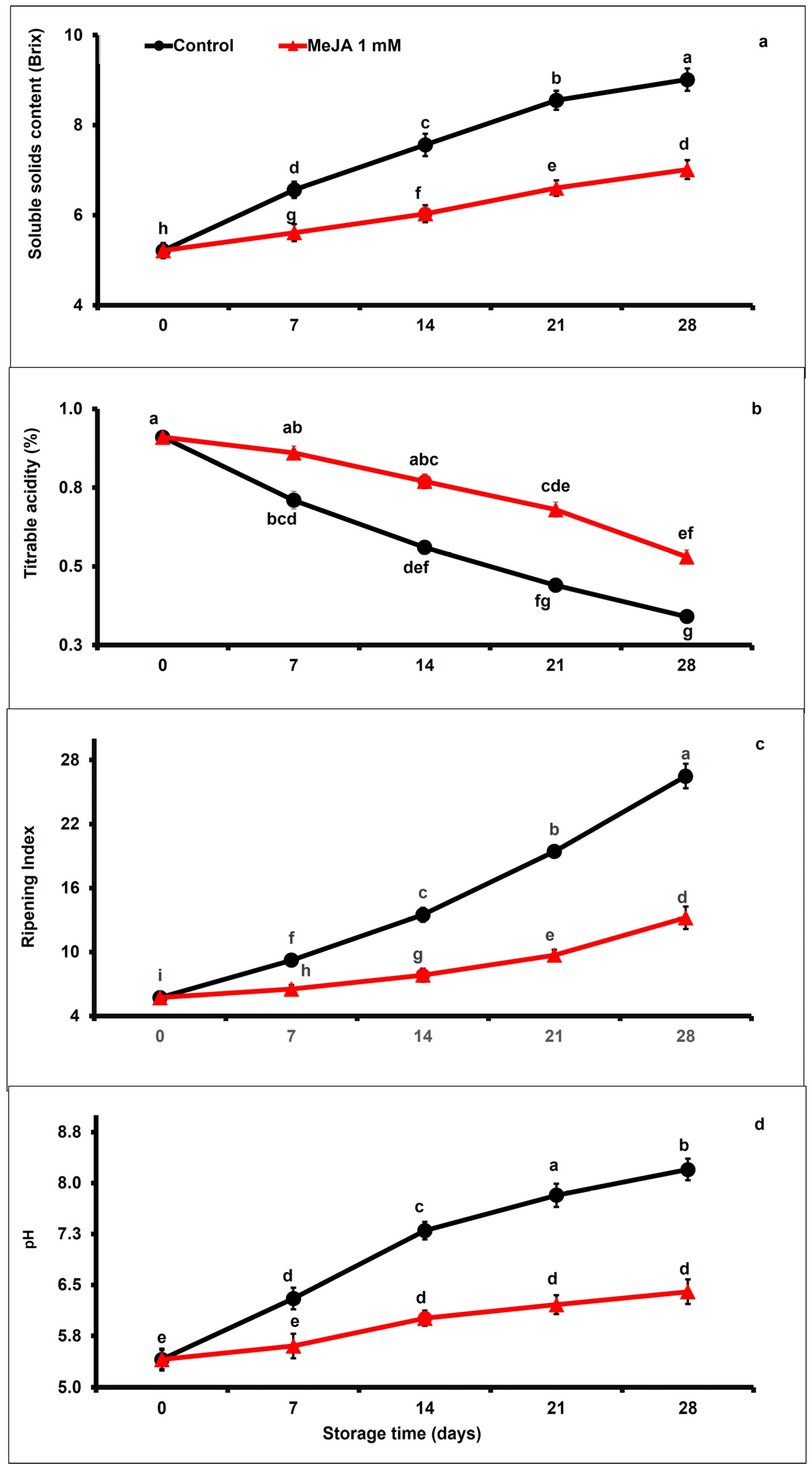 Foods 12 02743 g004 Foods 12 02743 g004