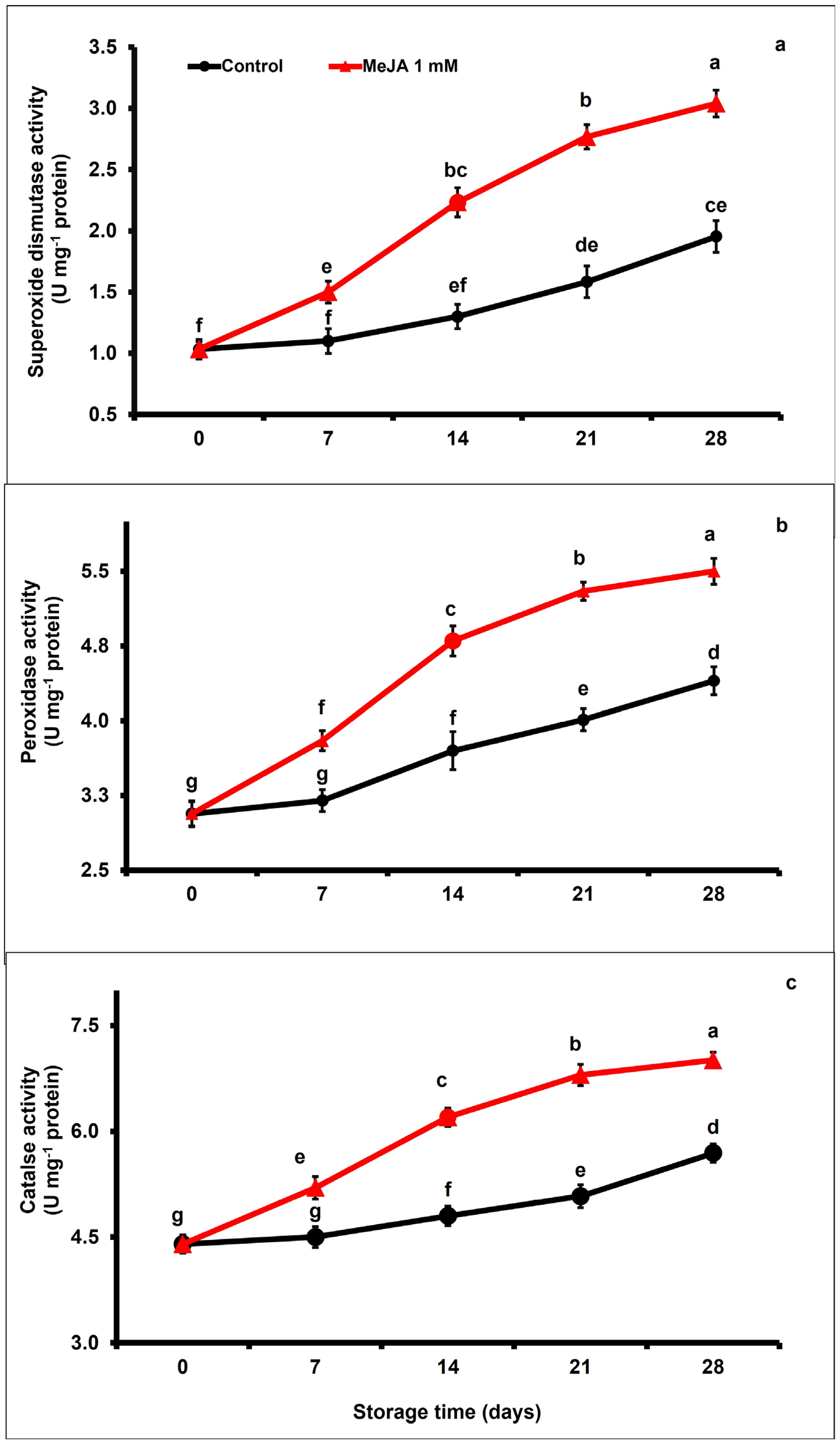 Foods 12 02743 g005 Foods 12 02743 g005