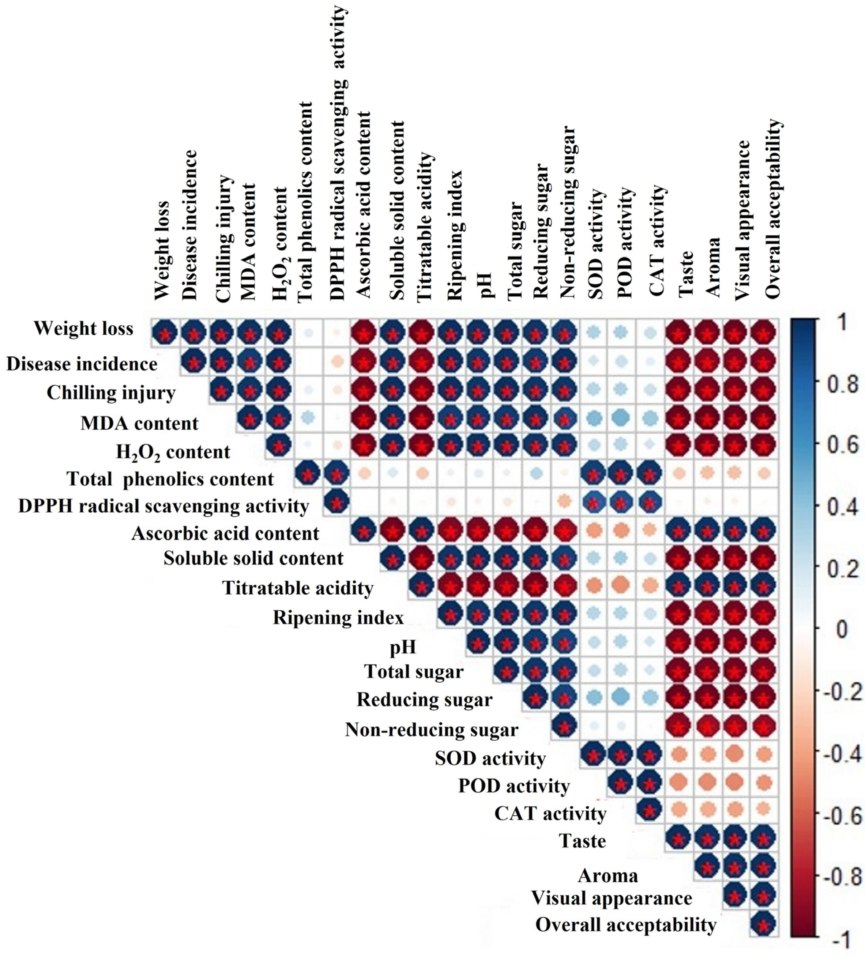 Foods 12 02743 g007 Foods 12 02743 g007