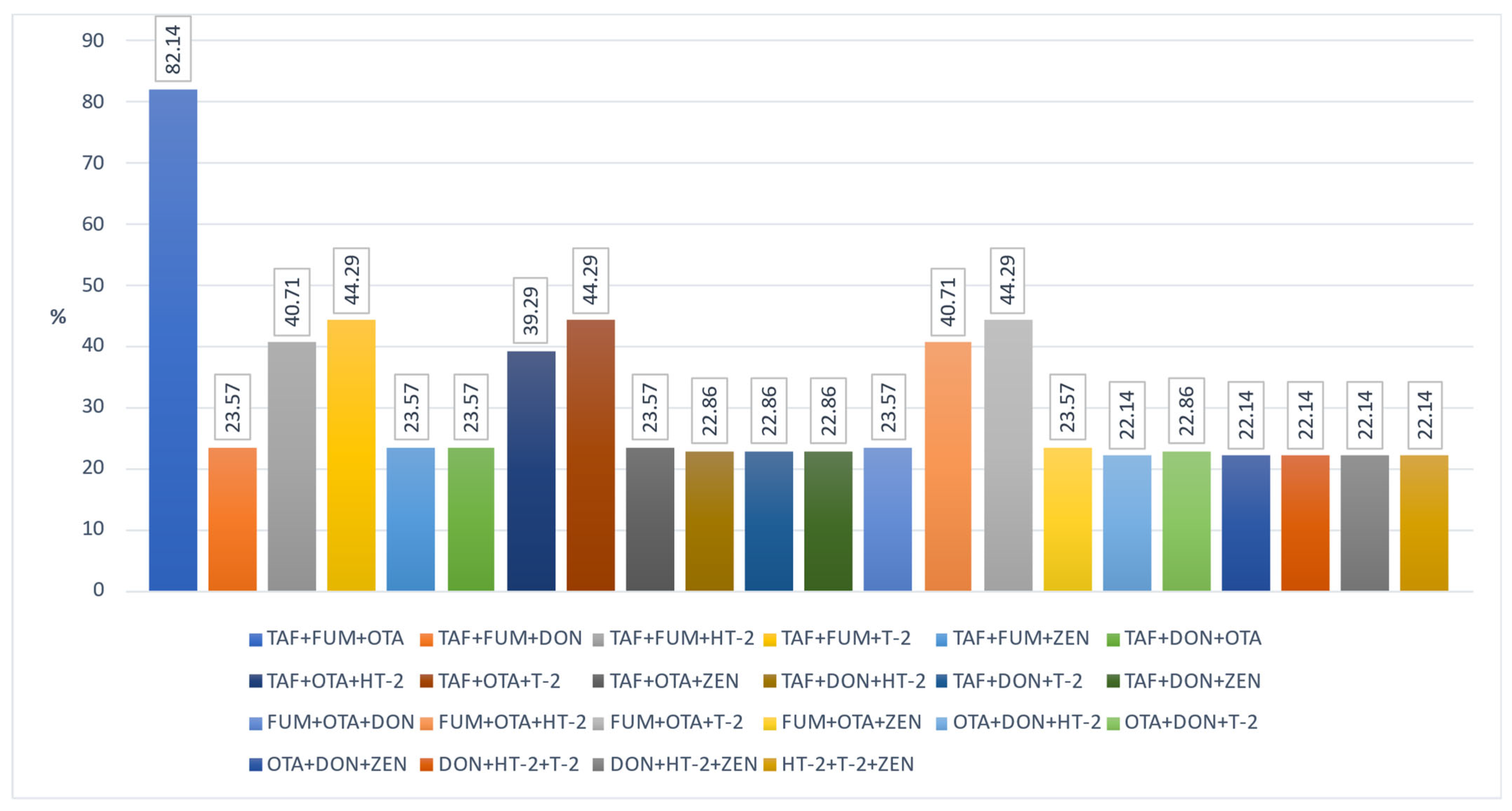 Foods 12 02744 g002 Foods 12 02744 g002