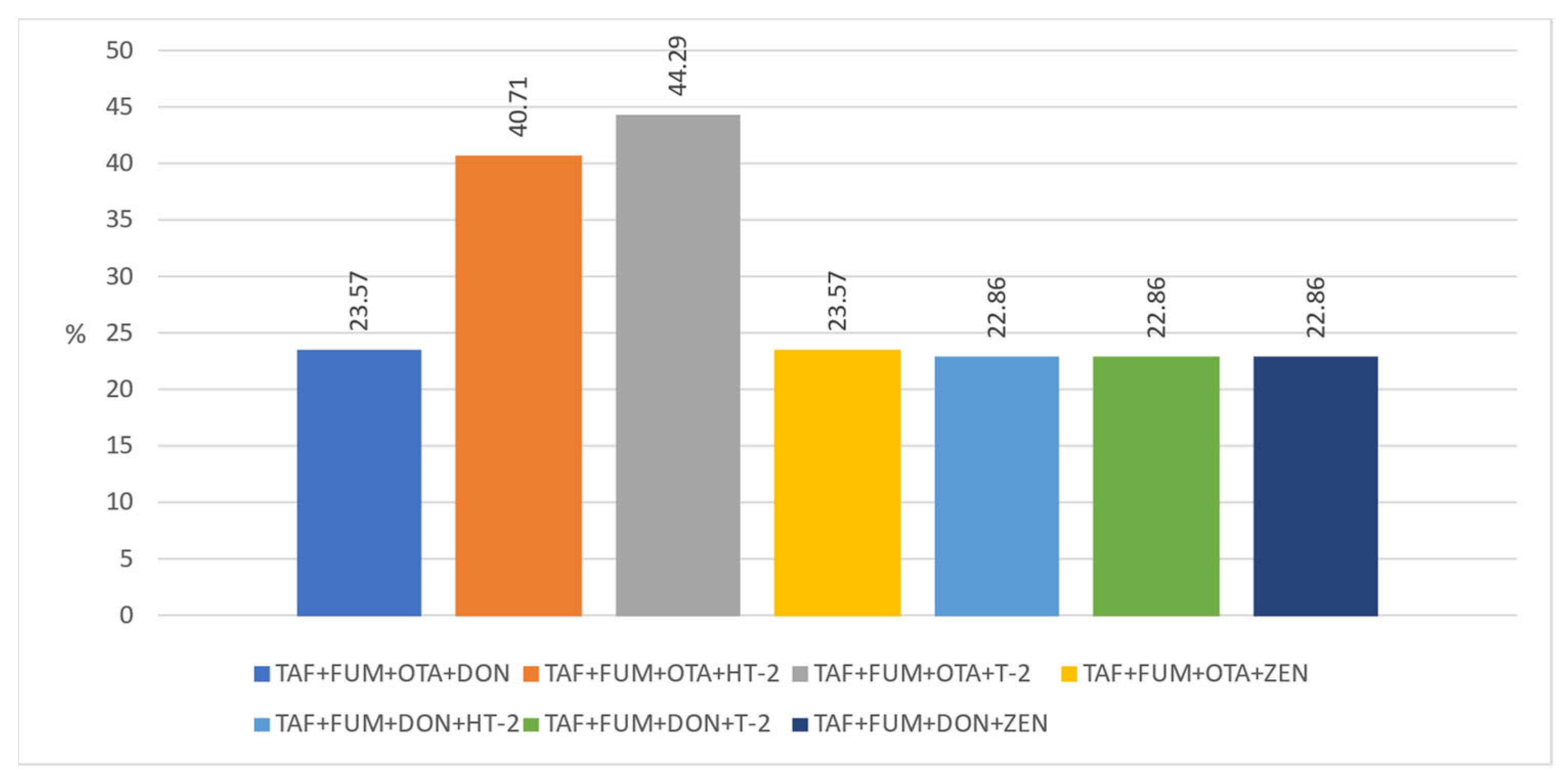 Foods 12 02744 g003 Foods 12 02744 g003