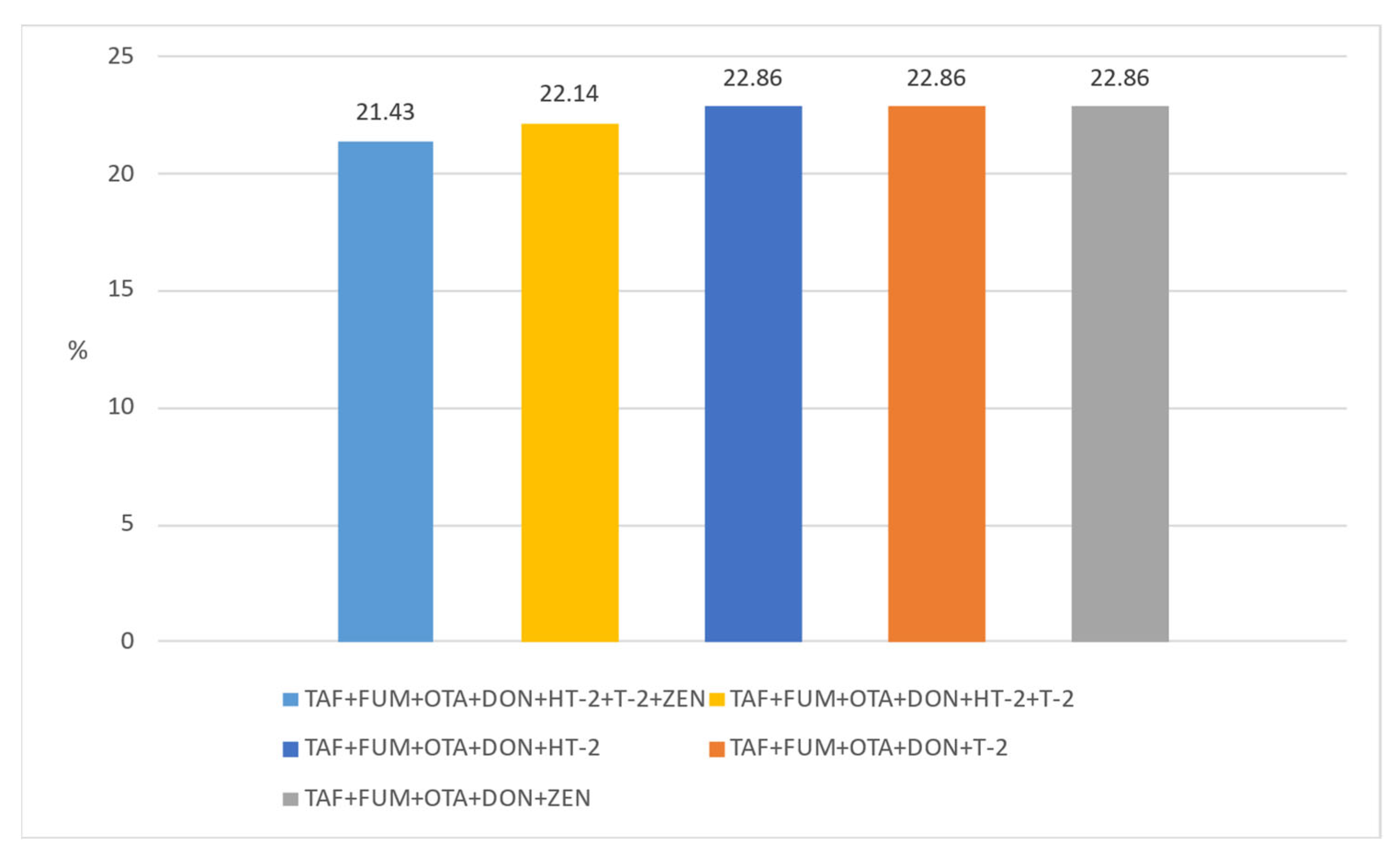 Foods 12 02744 g004 Foods 12 02744 g004