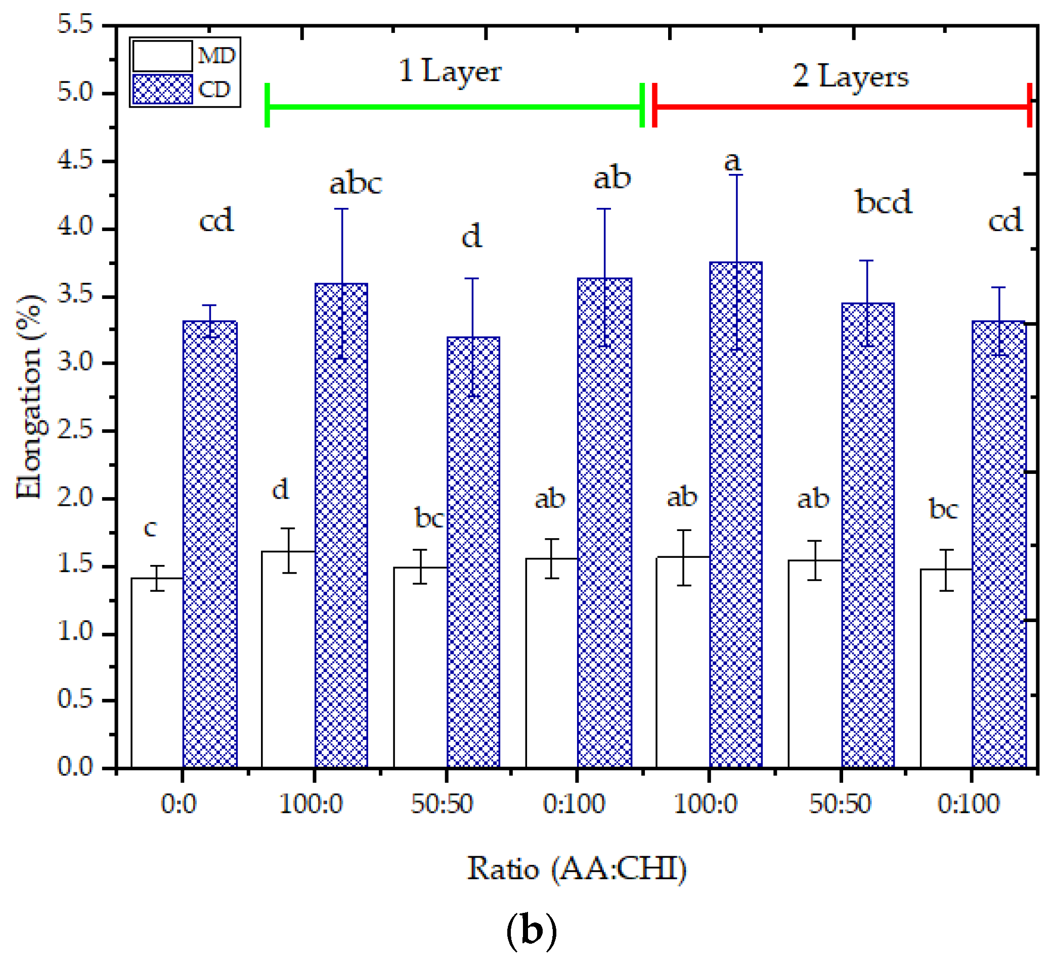 Foods 12 02745 g004b Foods 12 02745 g004b