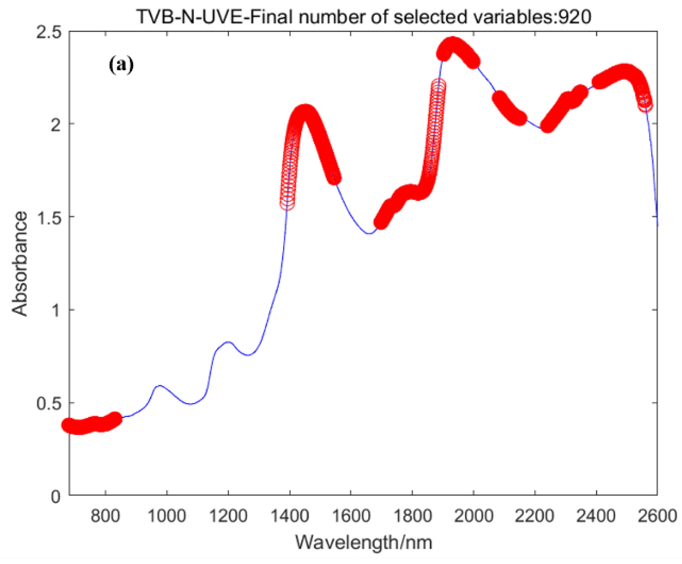 Foods 12 02756 g007a