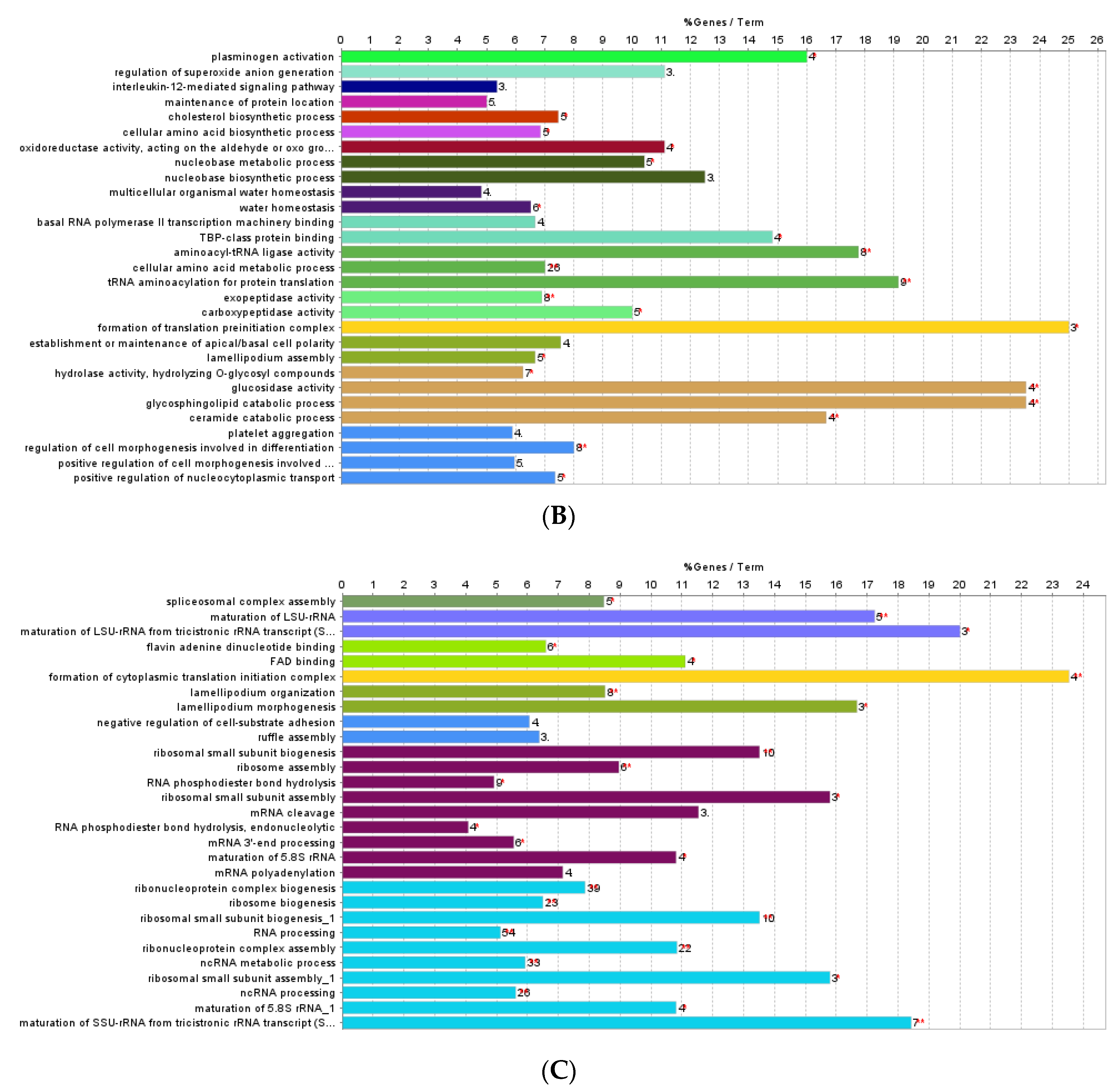 Foods 12 02758 g003b