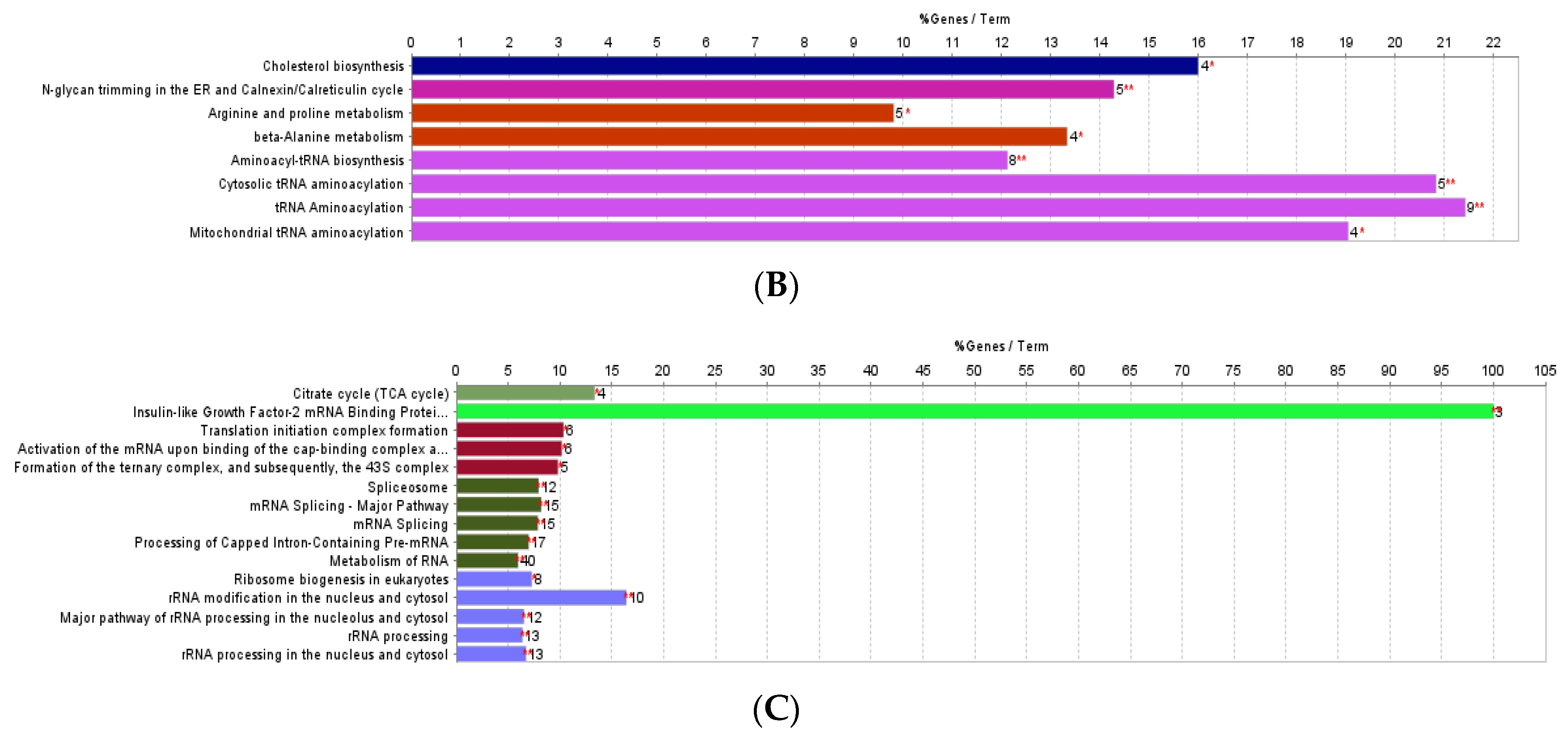 Foods 12 02758 g004b