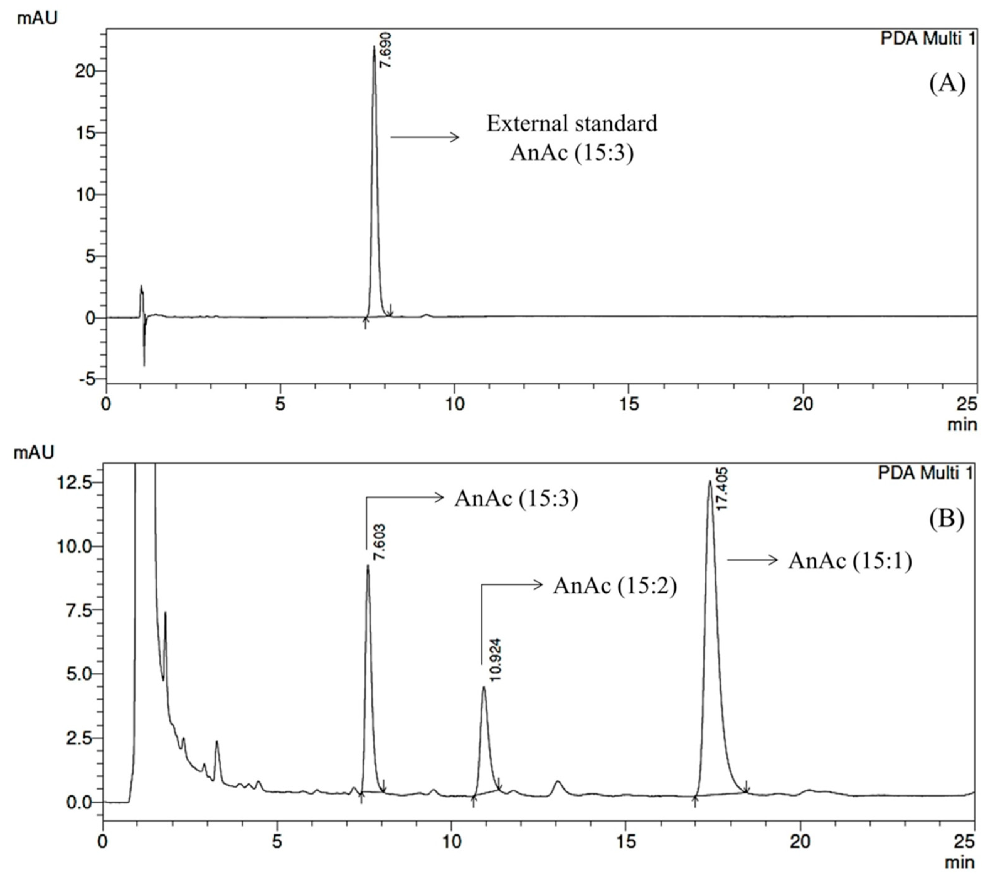 Foods 12 02759 g001 Foods 12 02759 g001