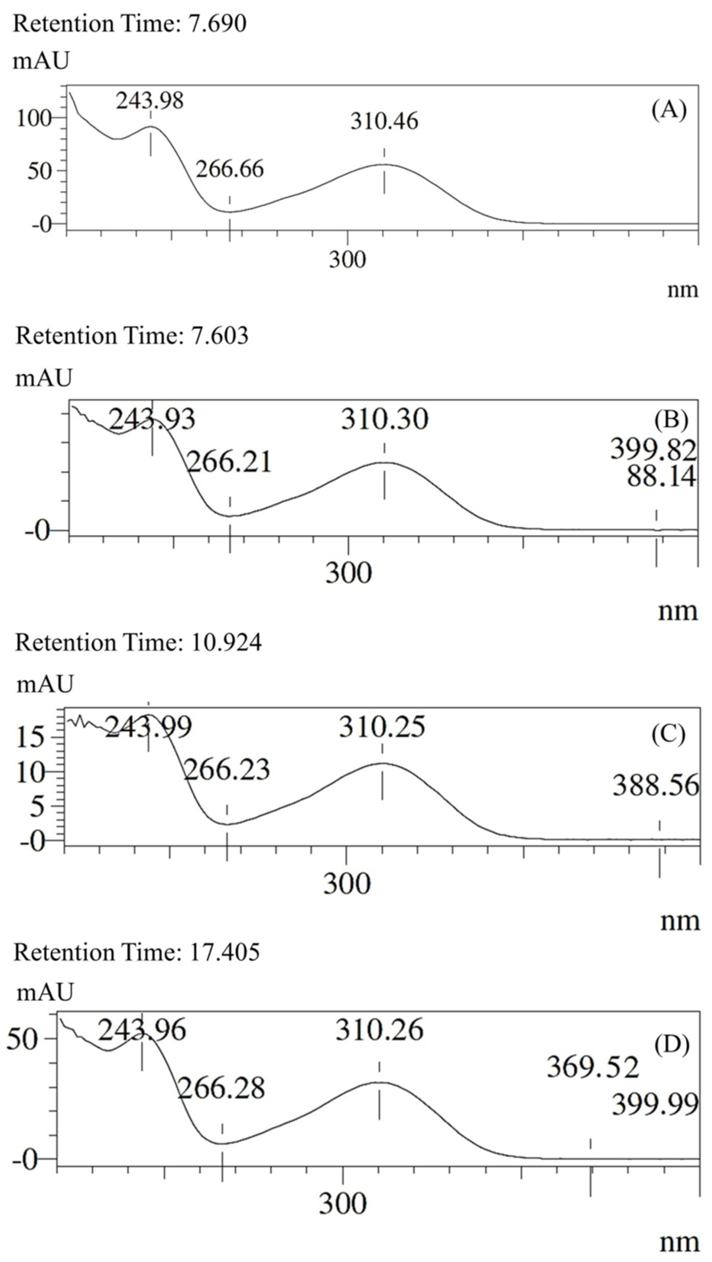 Foods 12 02759 g002 Foods 12 02759 g002