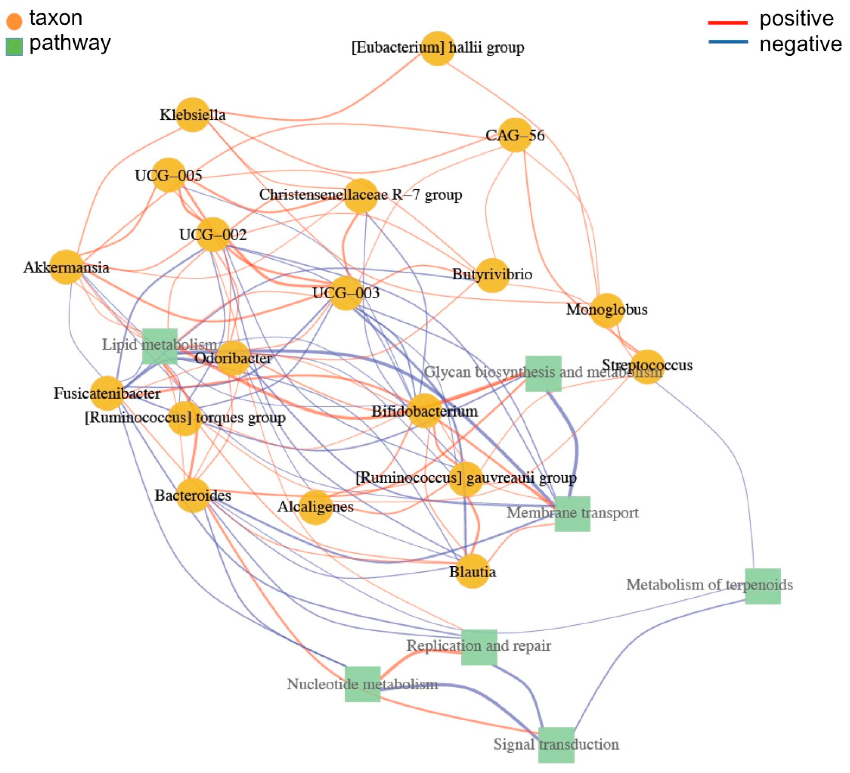 Foods 12 02760 g008 Foods 12 02760 g008