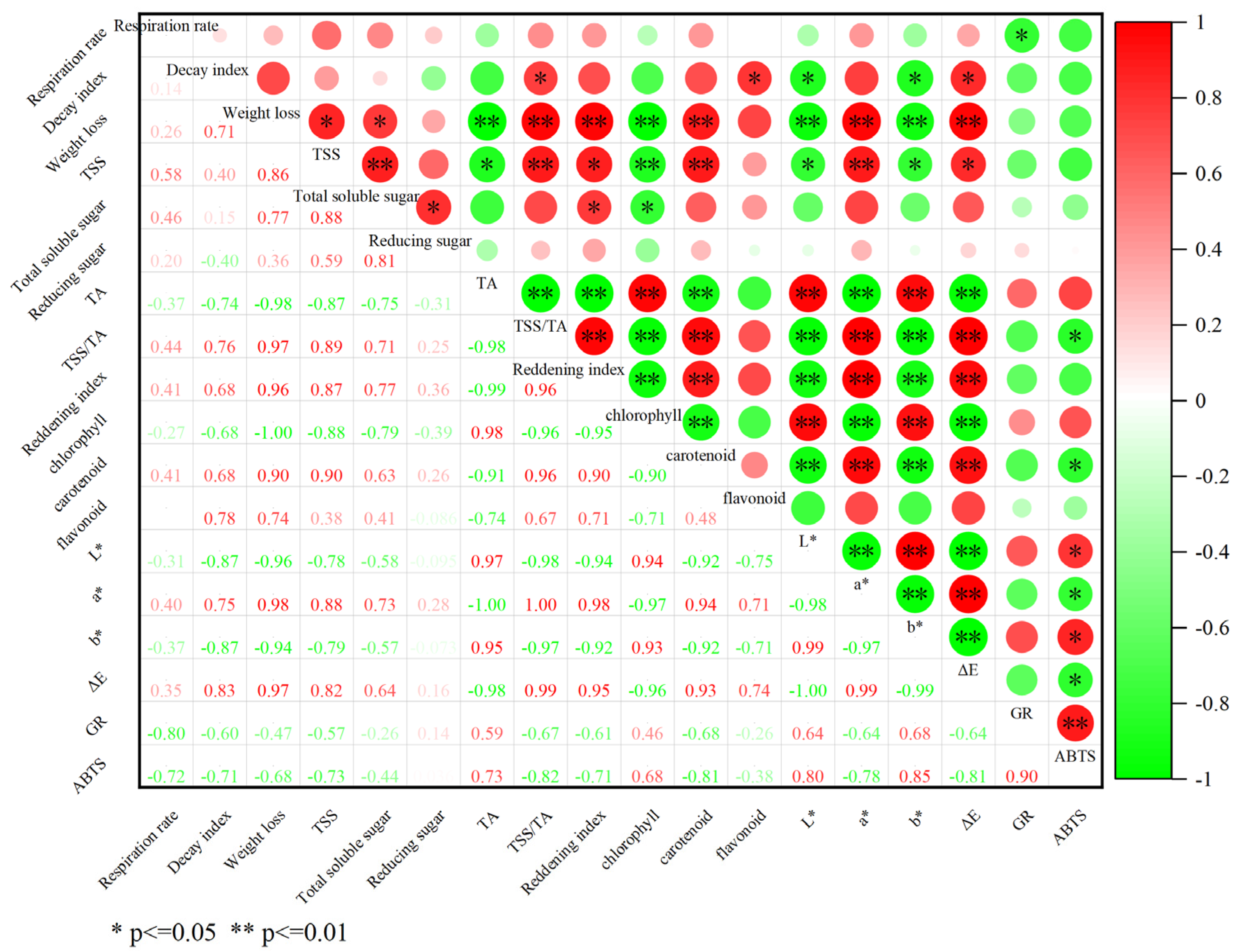 Foods 12 02762 g006 550