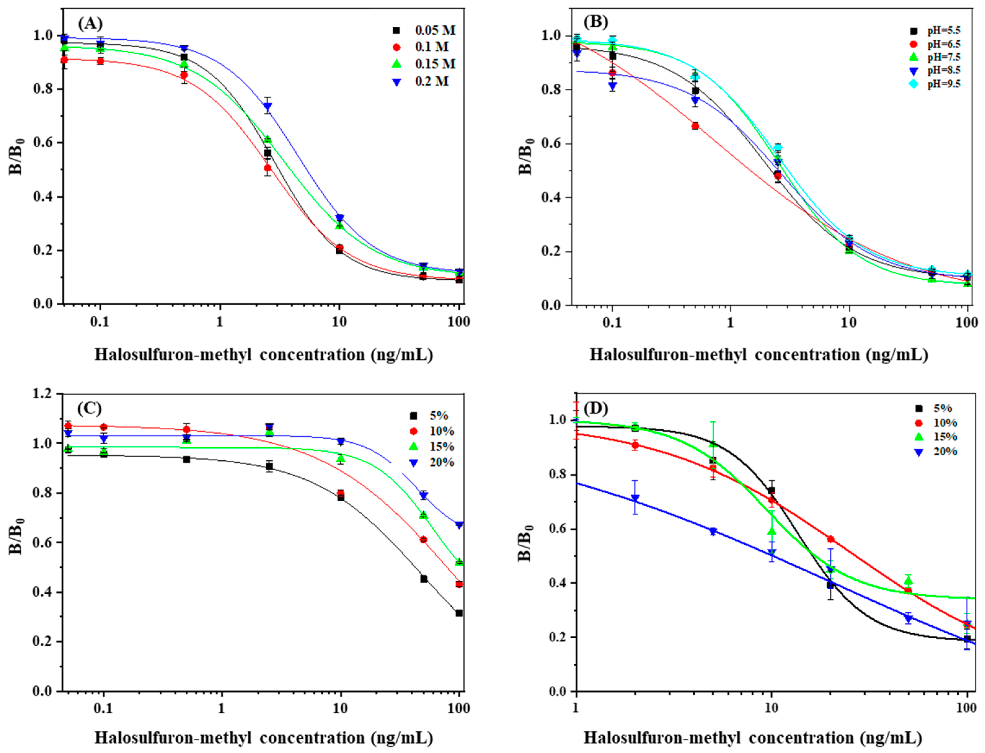 Foods 12 02764 g003 Foods 12 02764 g003