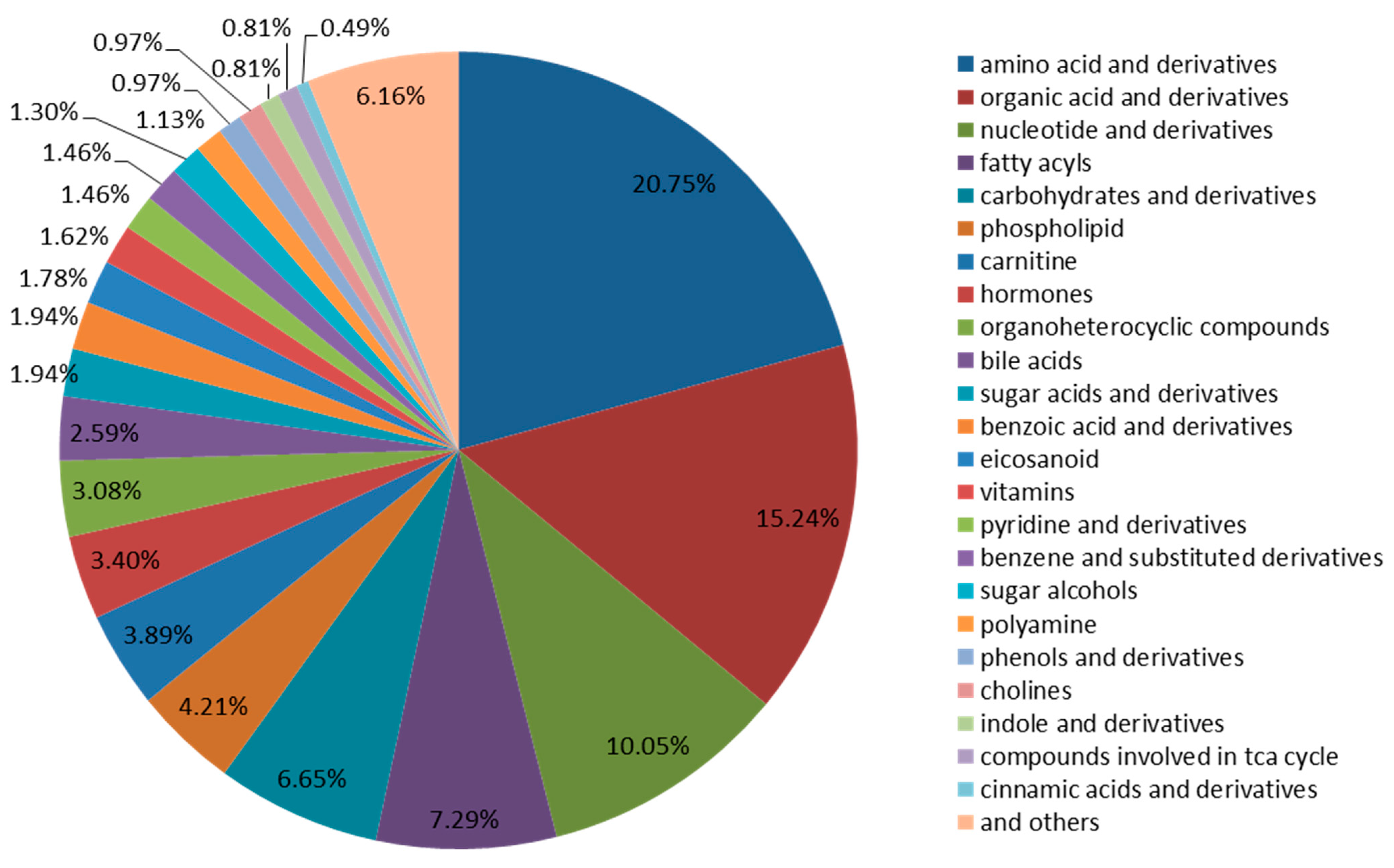 Foods 12 02765 g001 Foods 12 02765 g001