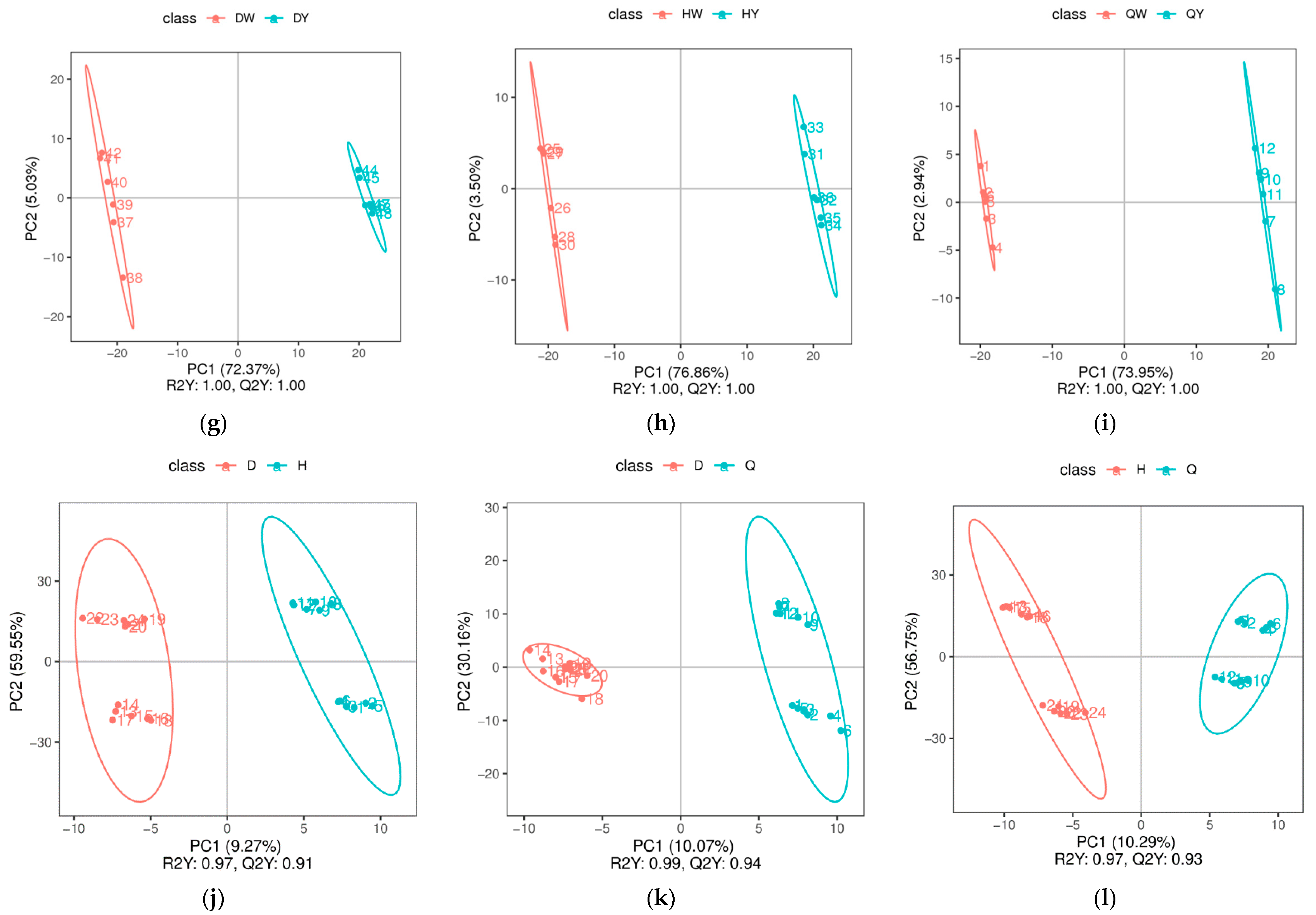 Foods 12 02765 g003b Foods 12 02765 g003b