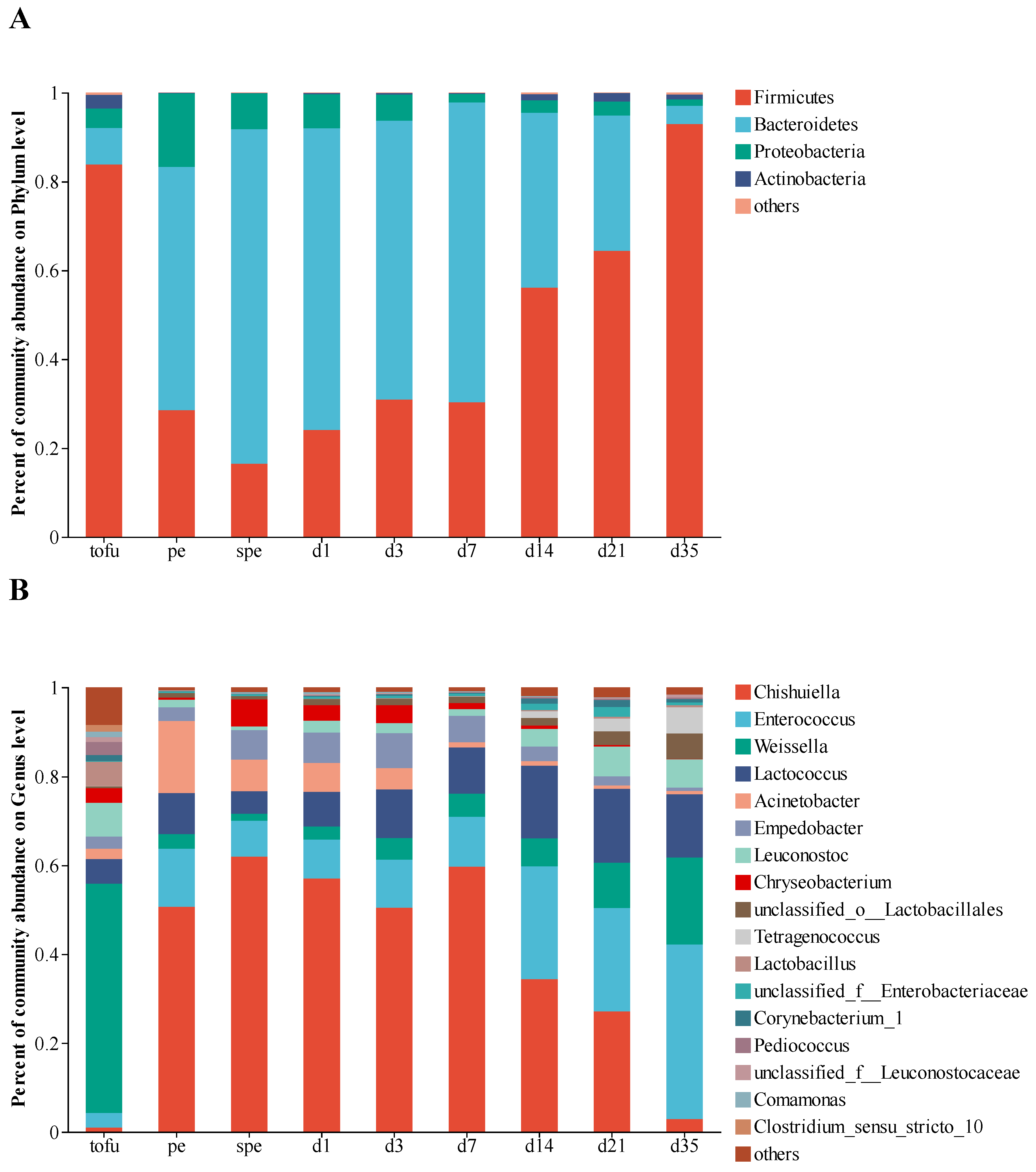 Foods 12 02767 g002 Foods 12 02767 g002
