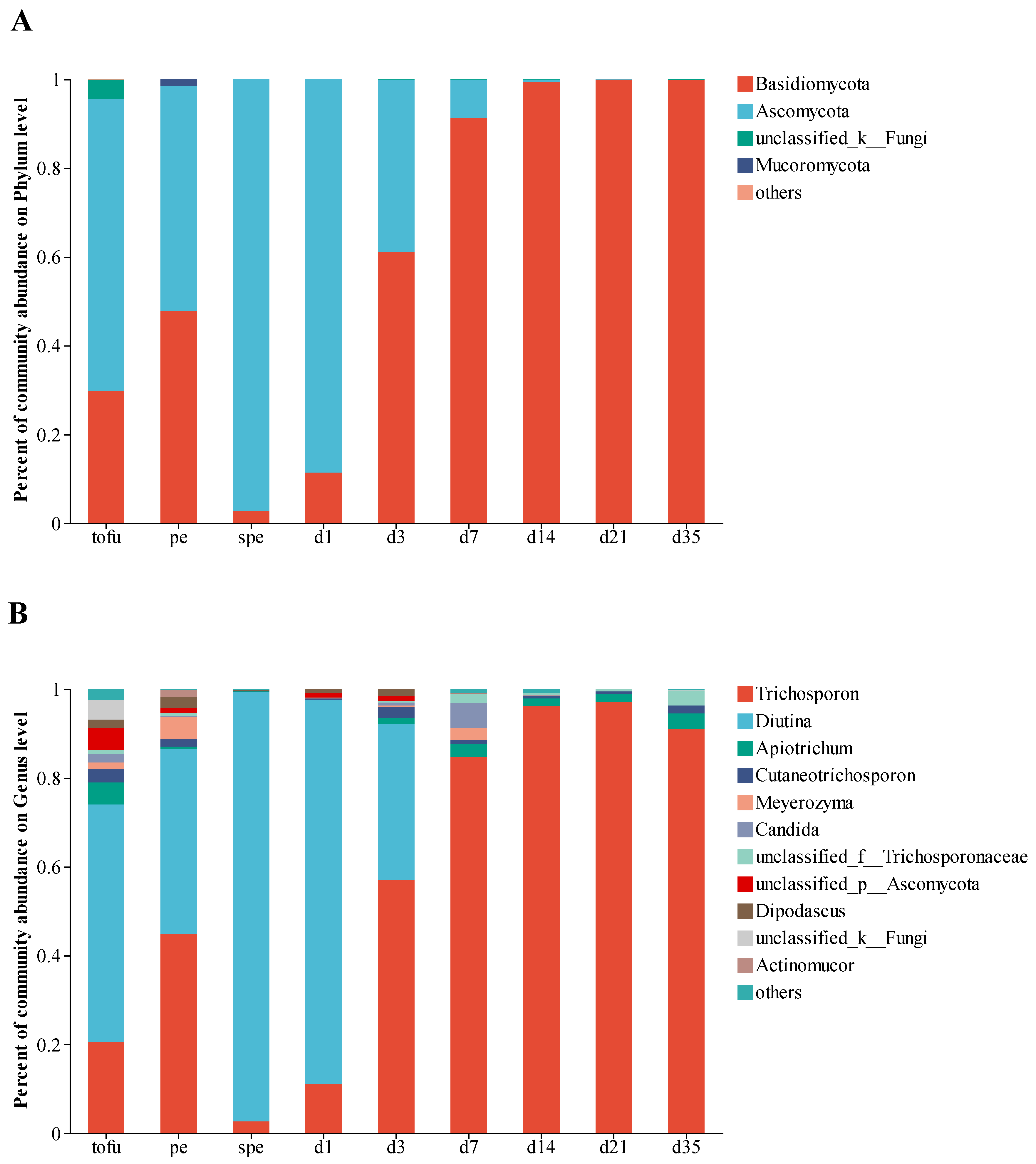 Foods 12 02767 g003 Foods 12 02767 g003