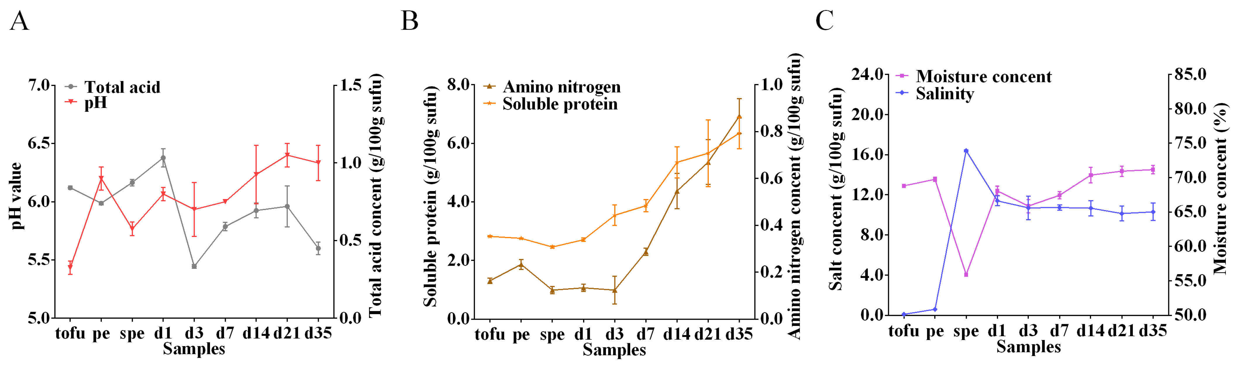 Foods 12 02767 g004 Foods 12 02767 g004