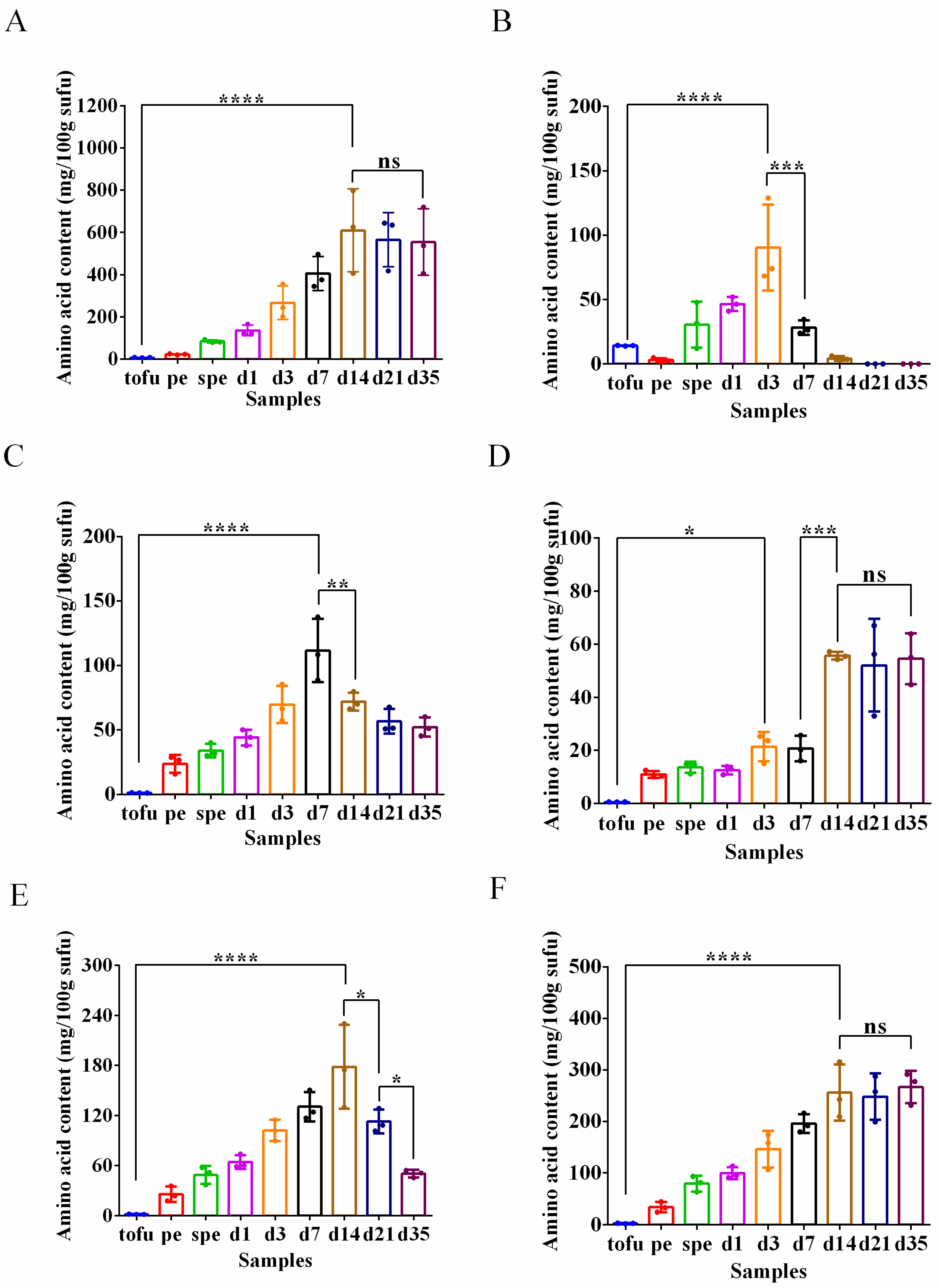 Foods 12 02767 g006 Foods 12 02767 g006