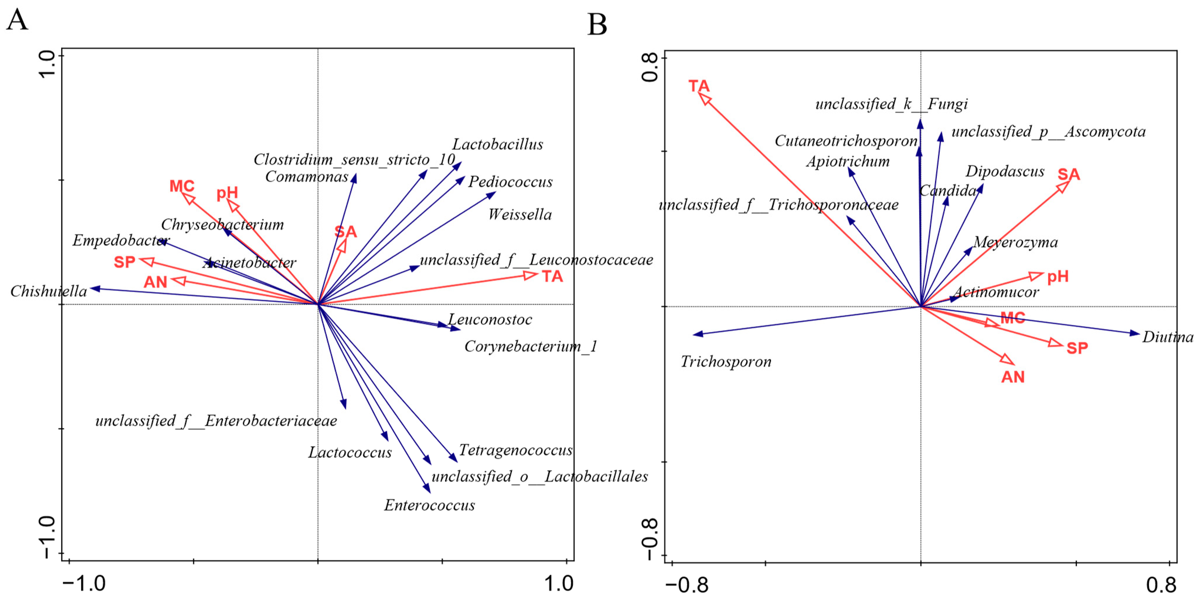 Foods 12 02767 g007 Foods 12 02767 g007