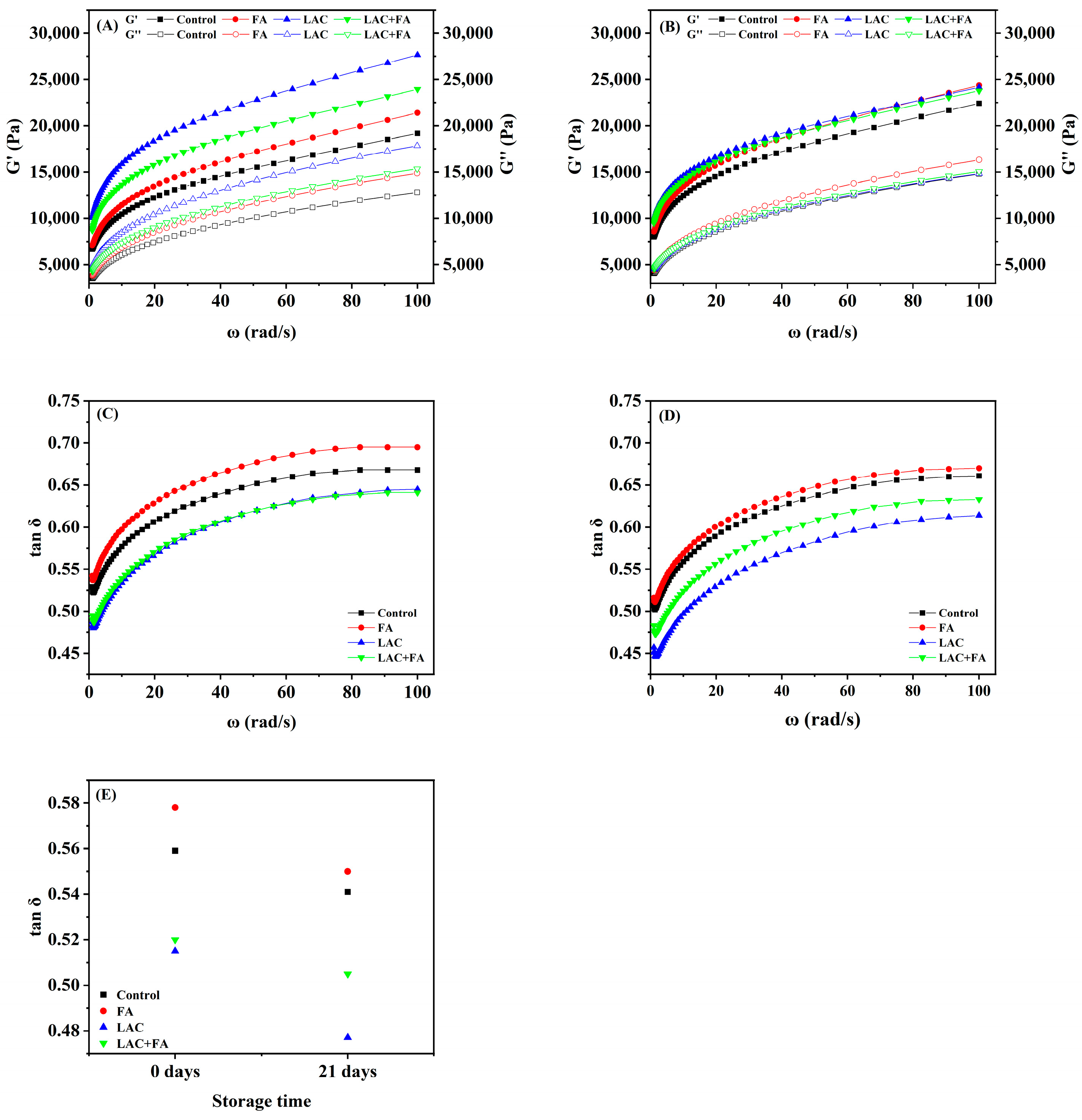 Impact of Wheat Bran Derived Arabinoxylanoligosaccharides and Associated  Ferulic Acid on Dough and Bread Properties