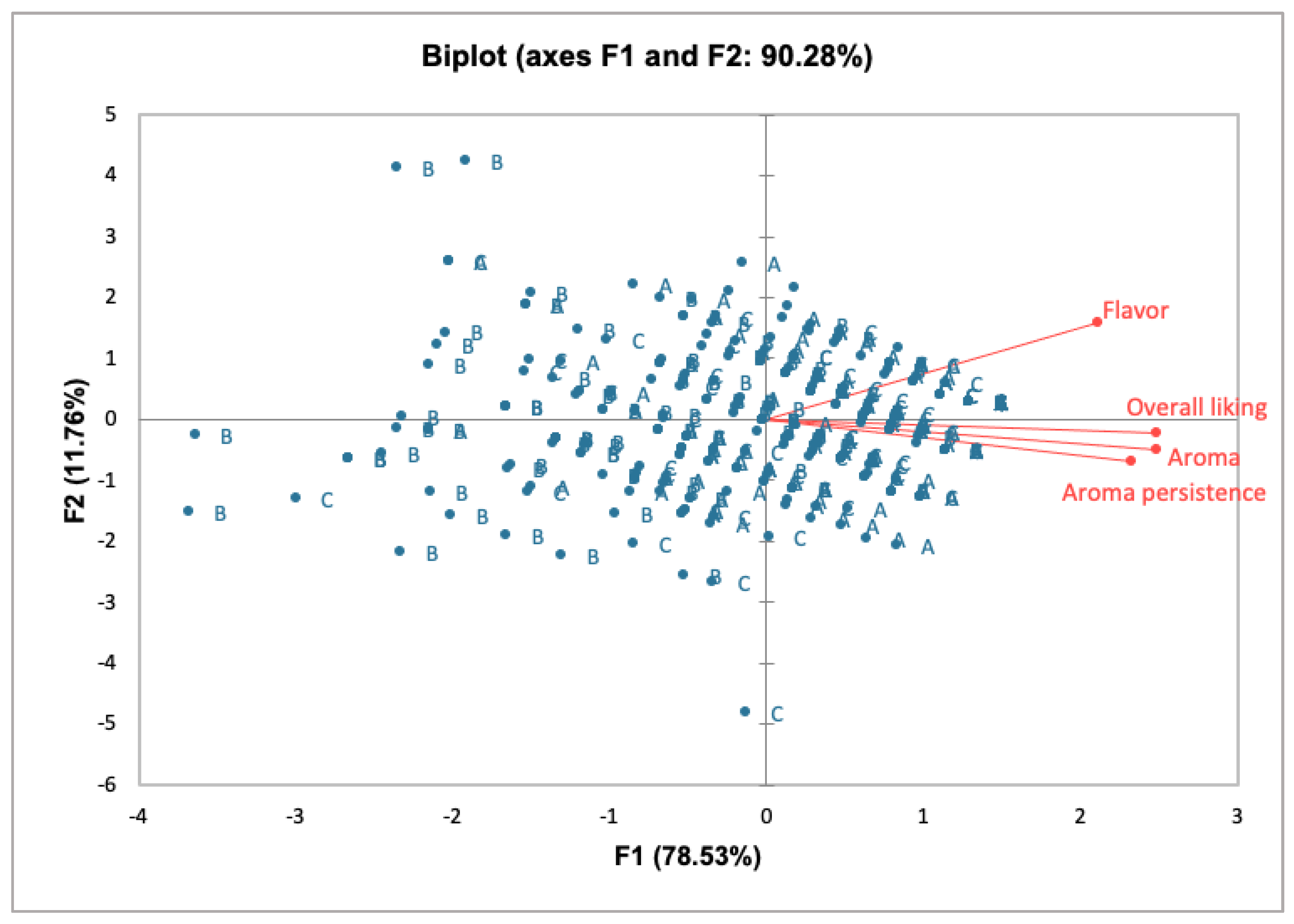 Foods 12 02774 g002 Foods 12 02774 g002