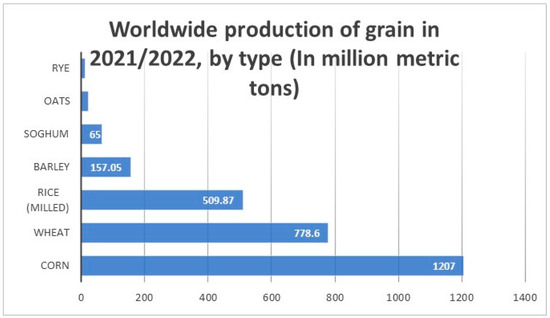 Foods 12 02776 g001 550