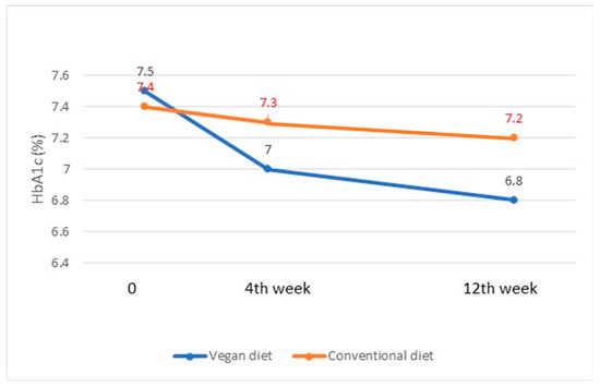 Foods 12 02776 g005 550