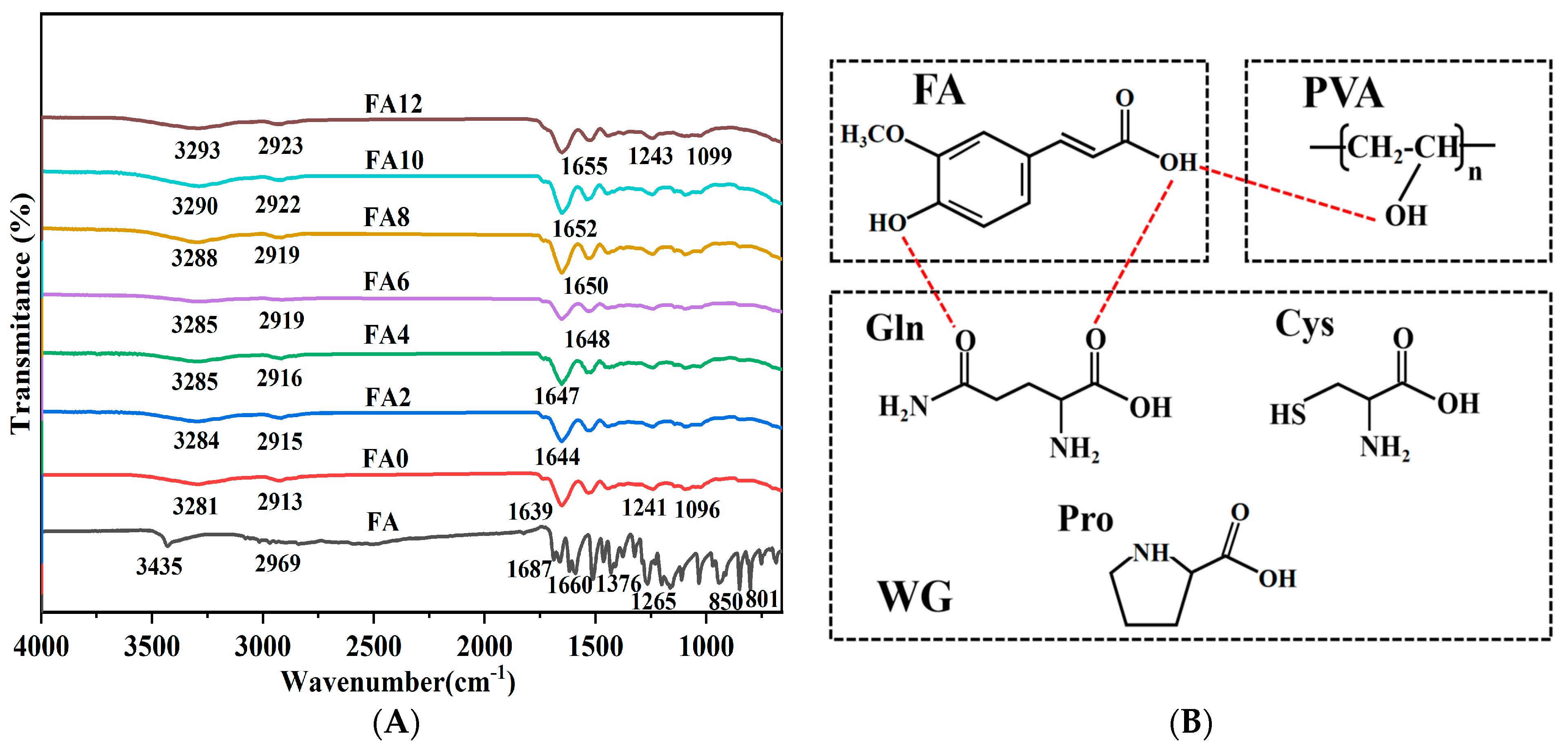 Foods 12 02778 g002 Foods 12 02778 g002