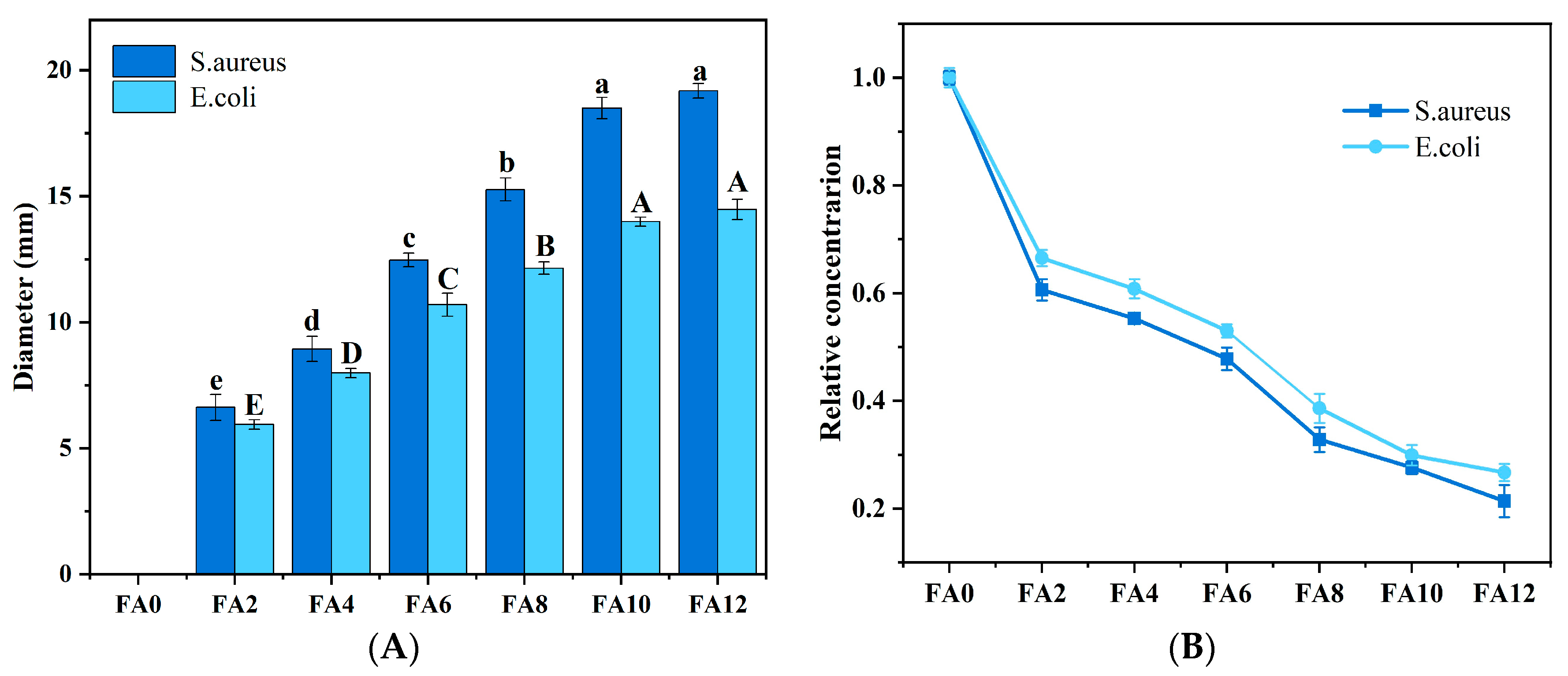 Foods 12 02778 g007 Foods 12 02778 g007