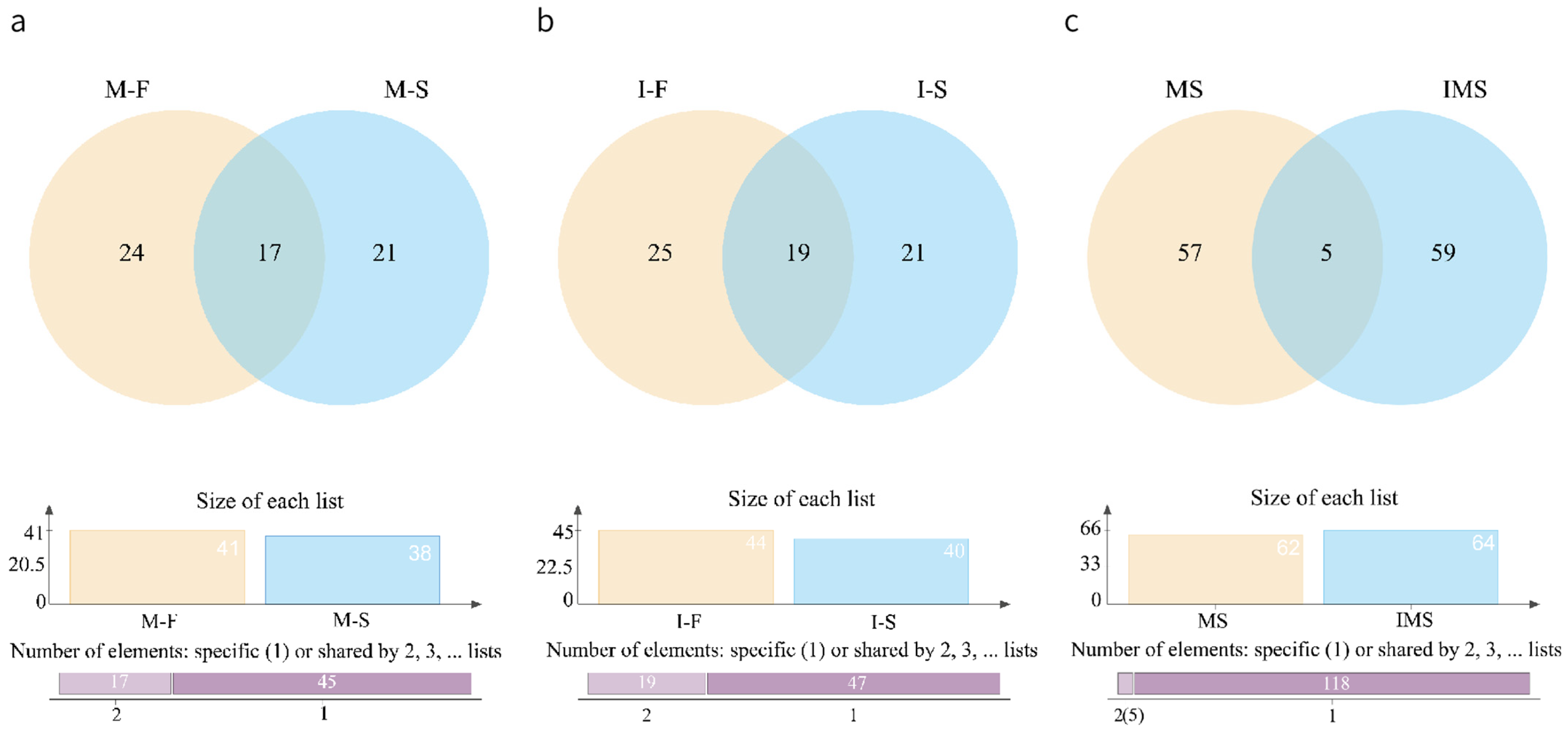 Foods 12 02782 g001 Foods 12 02782 g001