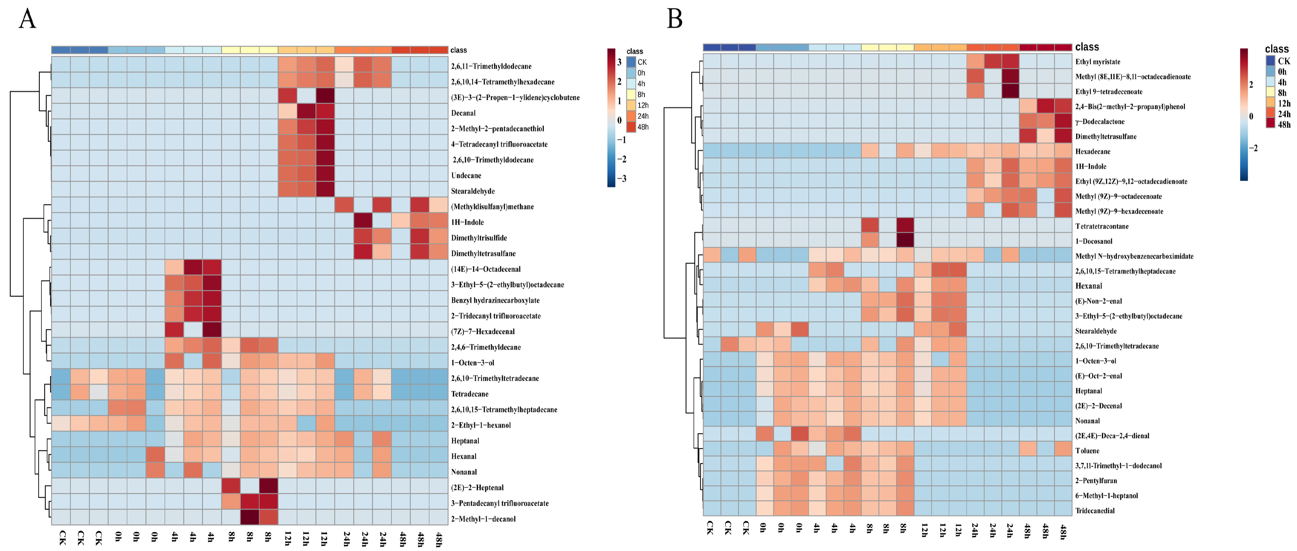 Foods 12 02782 g002 Foods 12 02782 g002