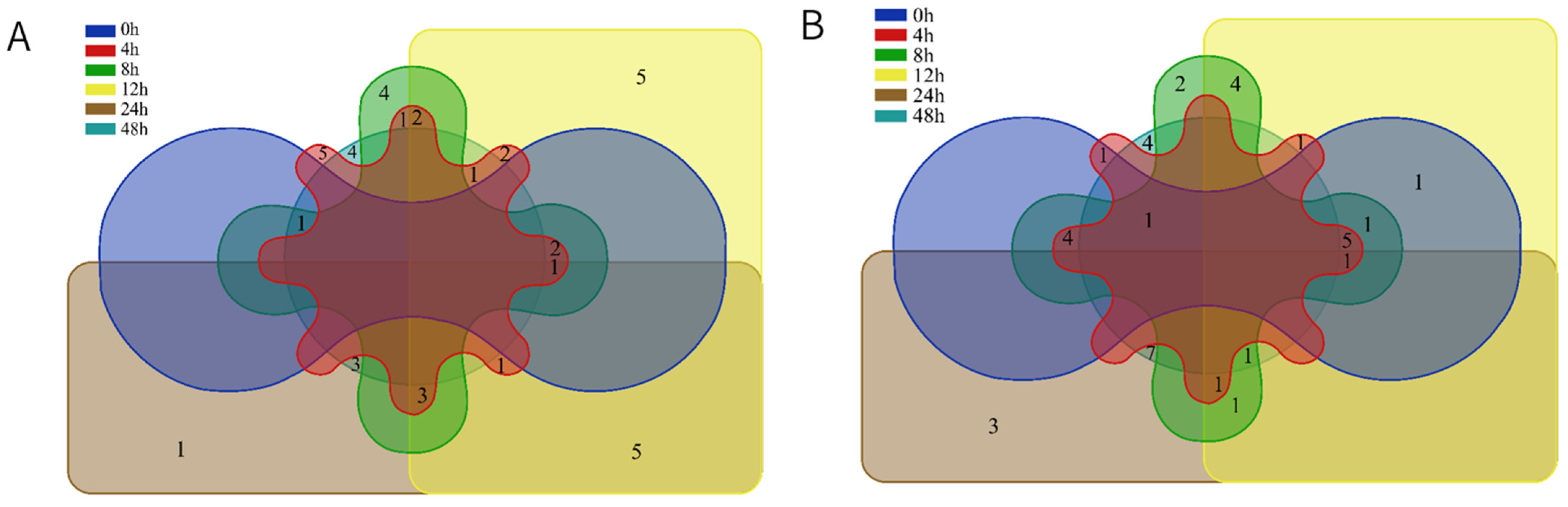 Foods 12 02782 g003 Foods 12 02782 g003