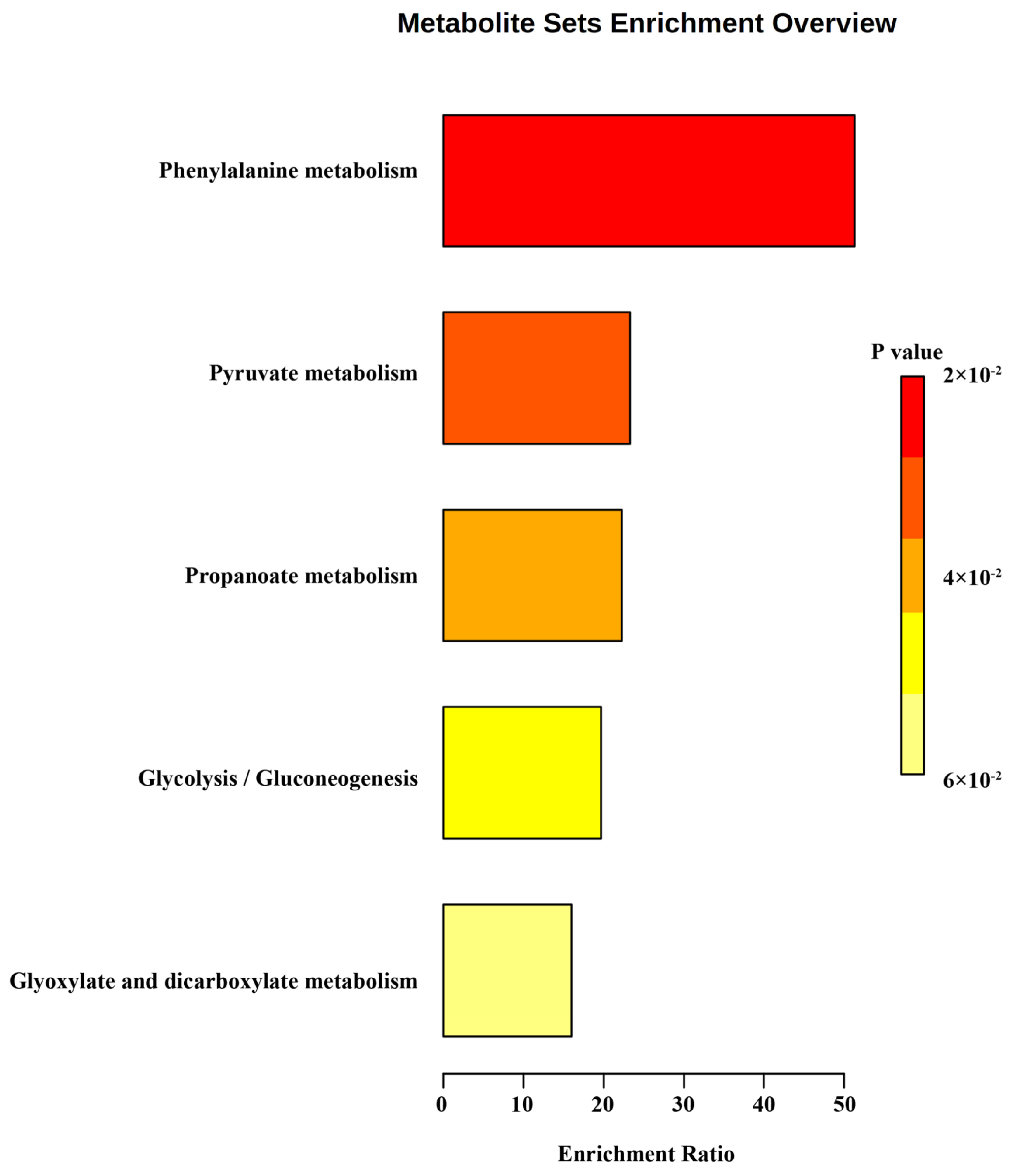 Foods 12 02782 g005 Foods 12 02782 g005