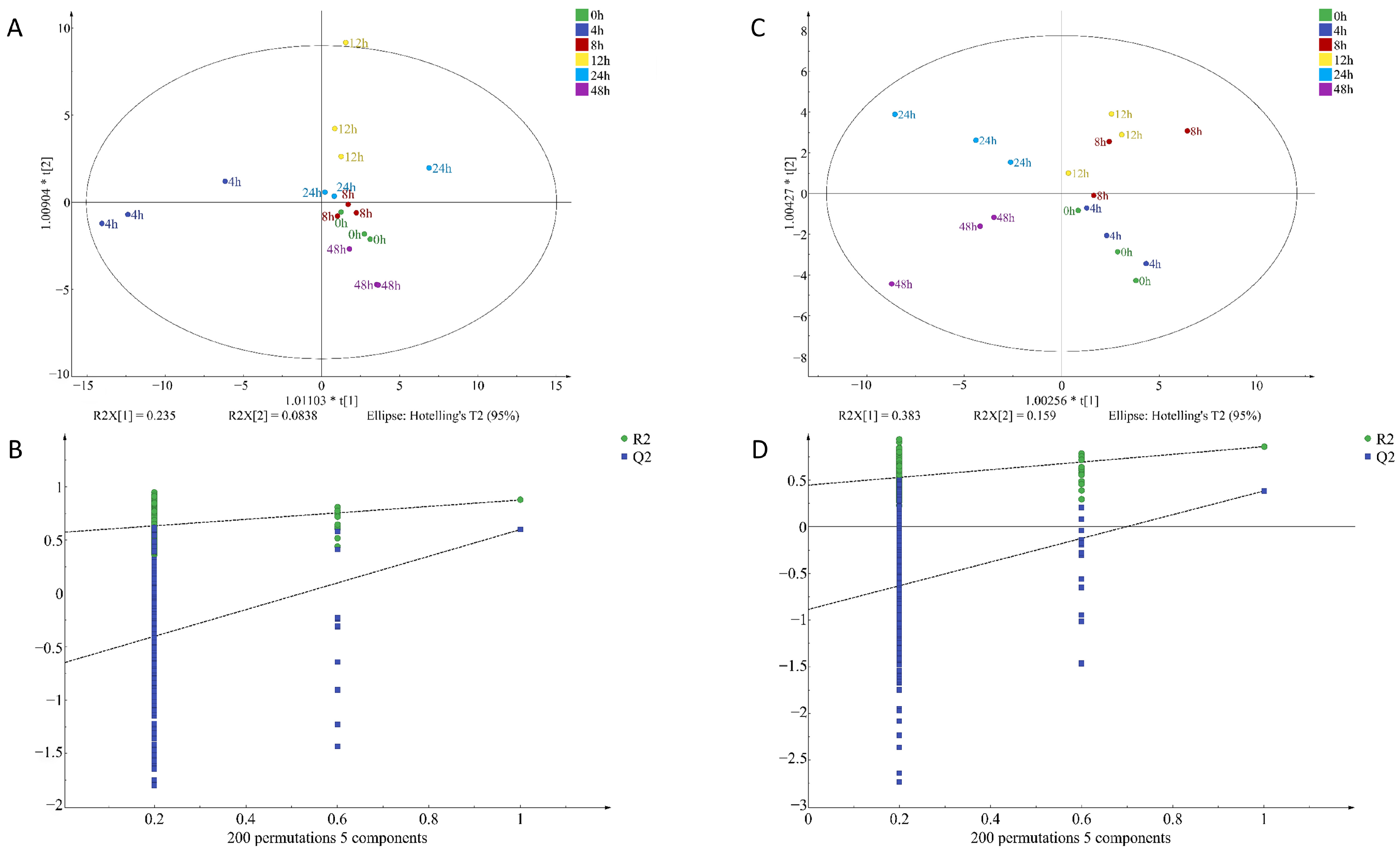 Foods 12 02782 g008 Foods 12 02782 g008