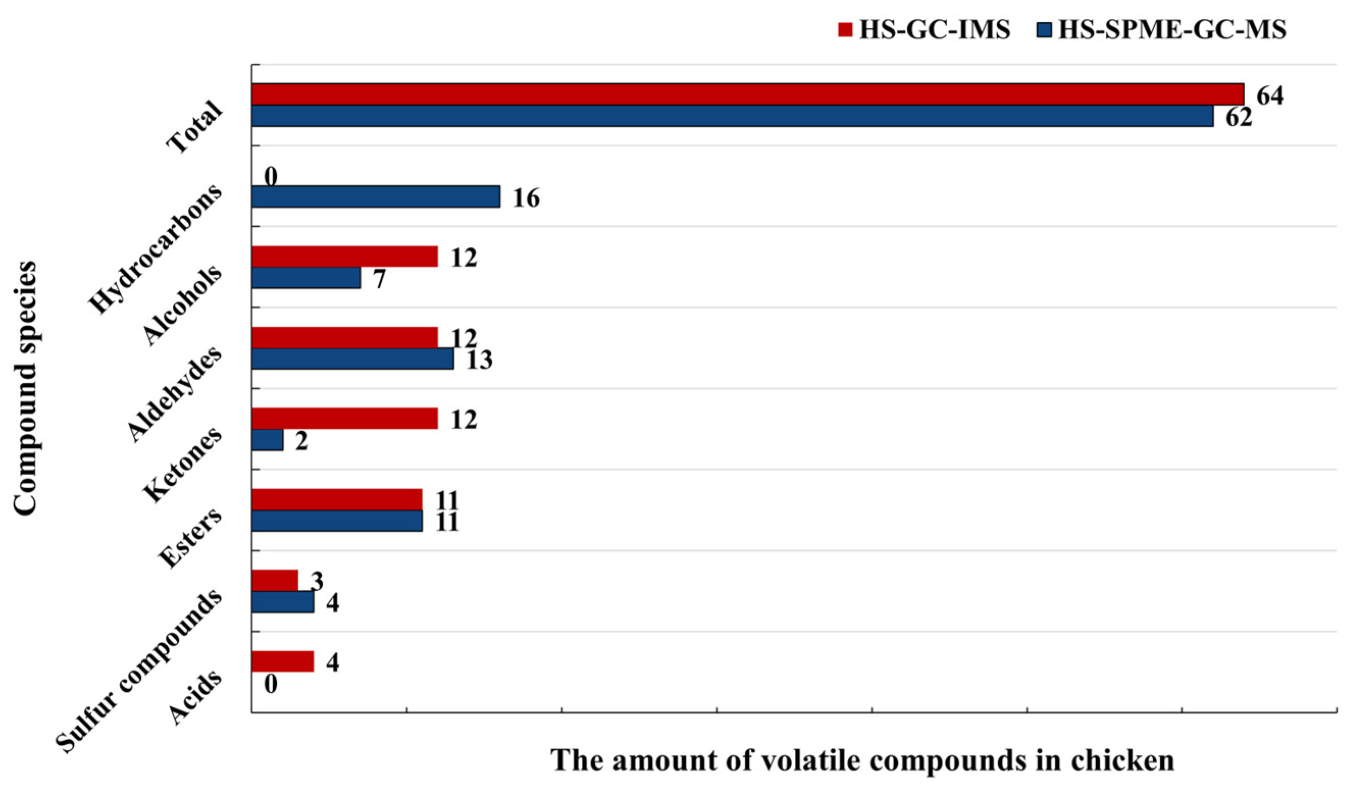 Foods 12 02782 g009 Foods 12 02782 g009