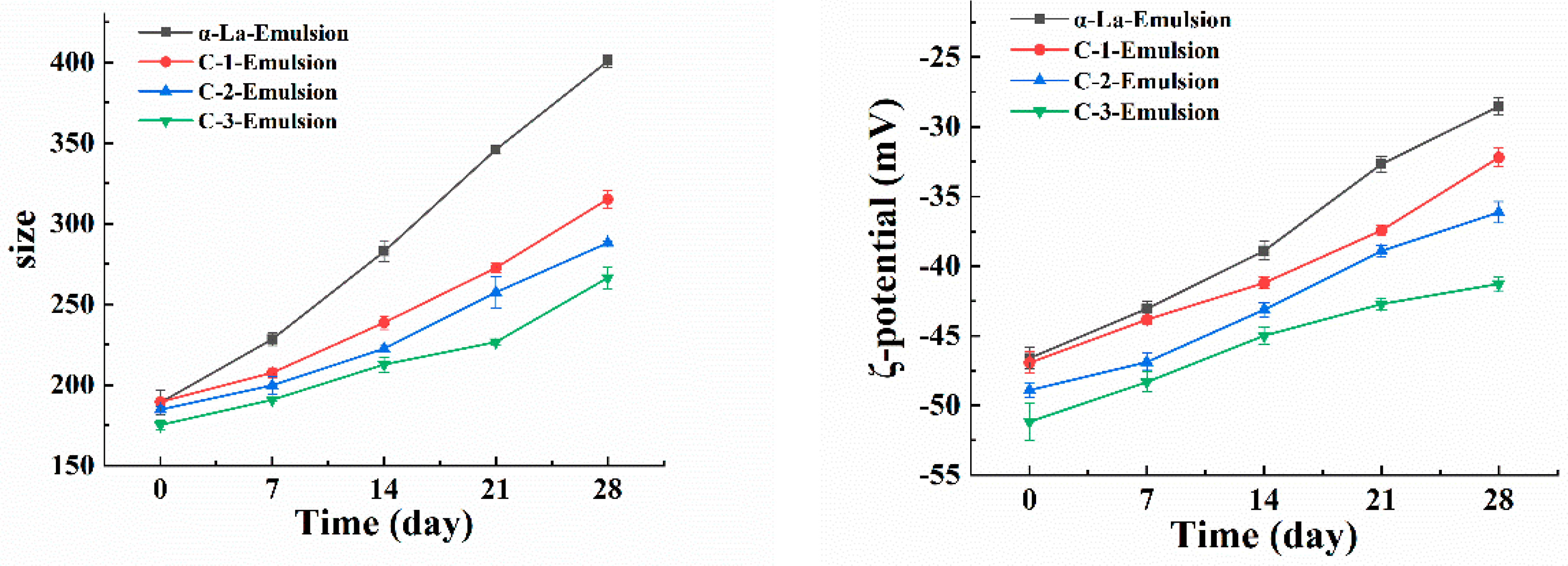 Foods 12 02783 g004 Foods 12 02783 g004