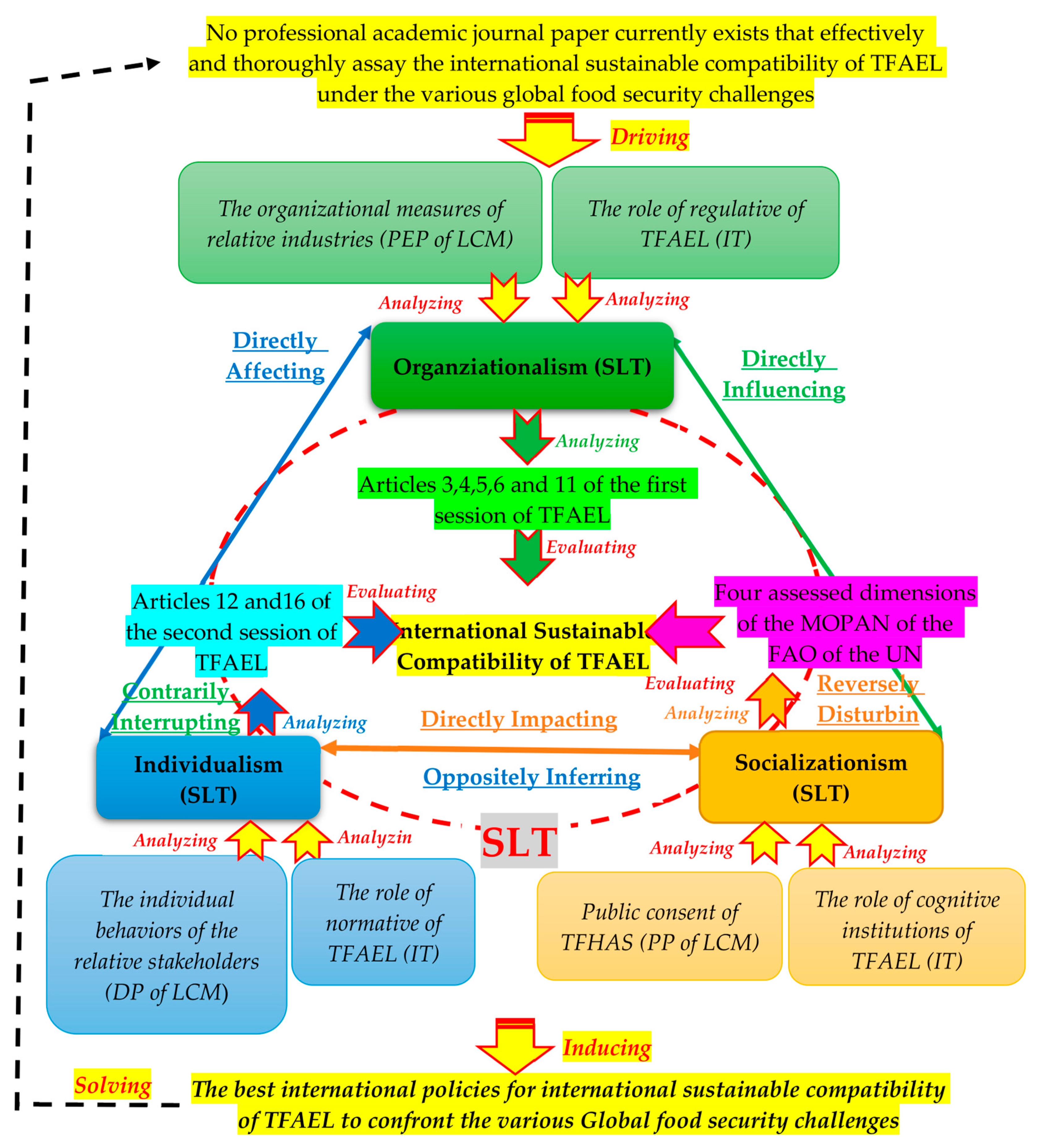 Foods 12 02785 g001 Foods 12 02785 g001