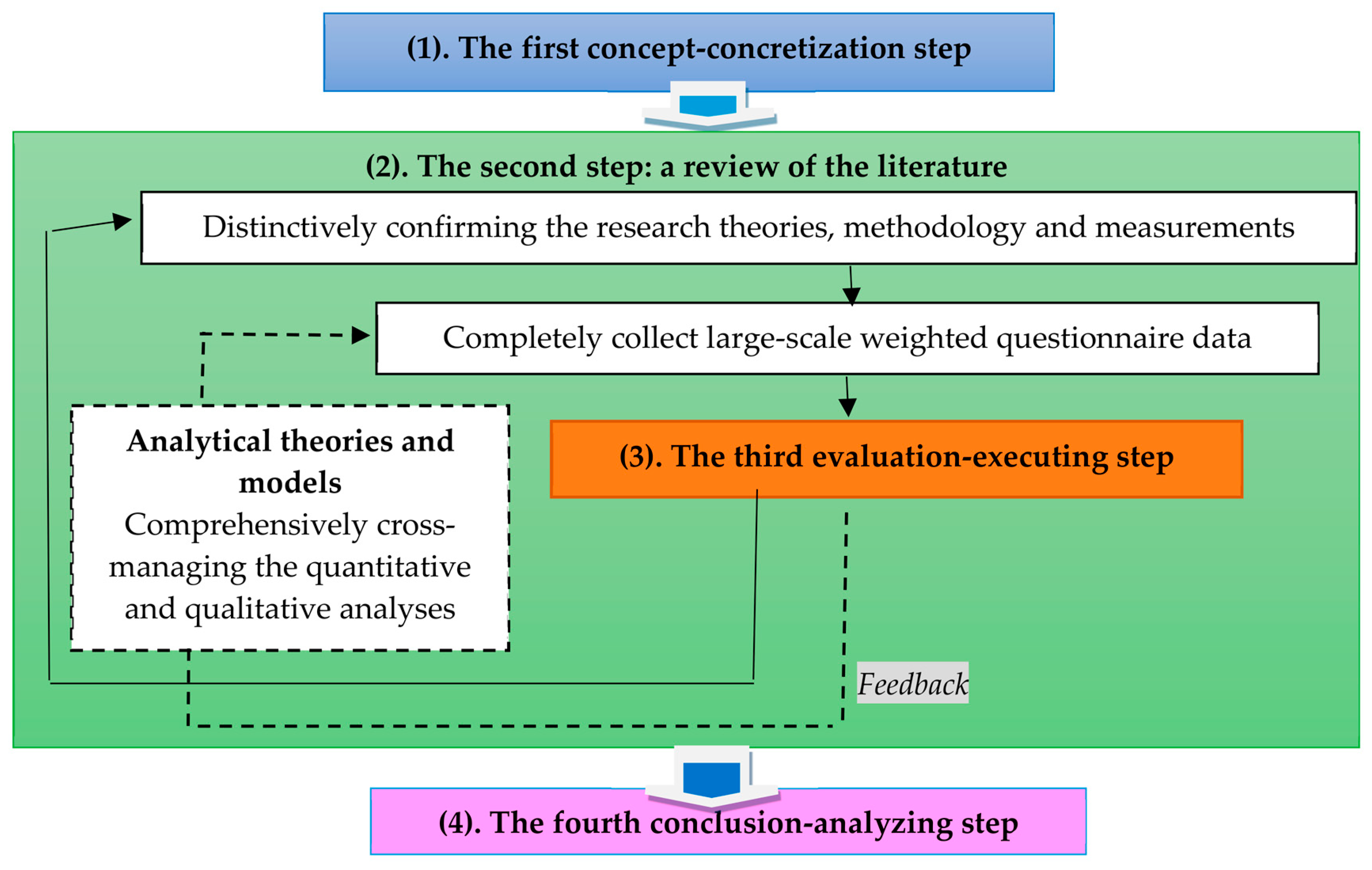 Foods 12 02785 g003 Foods 12 02785 g003