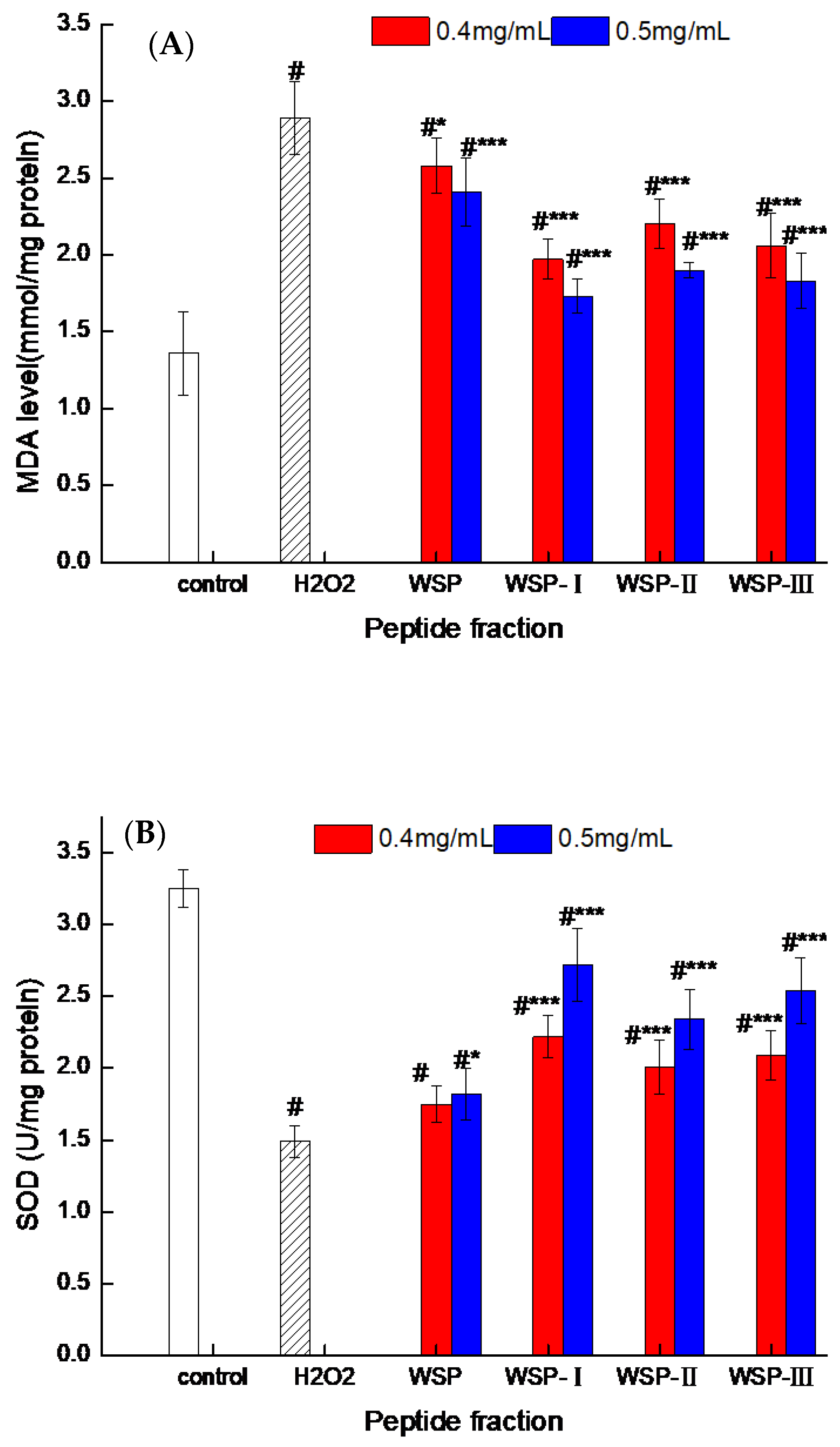 Foods 12 02790 g004a